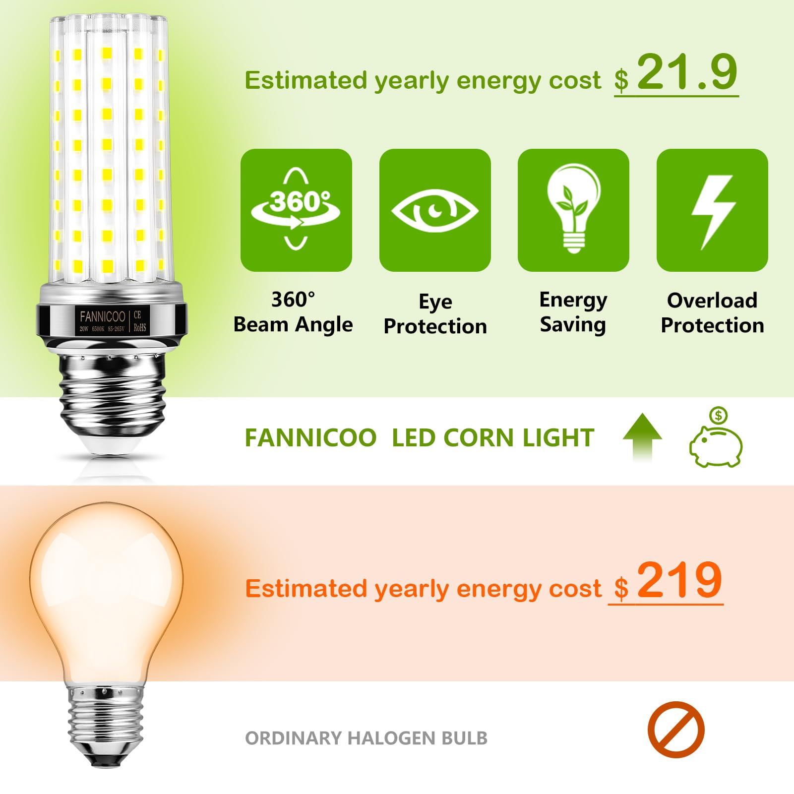FanNicoo LED Light Bulb 20W E26 150W Equivalent 2500 Lumen Cool Daylight White, Non-Dimmable for Home Garage Kitchen