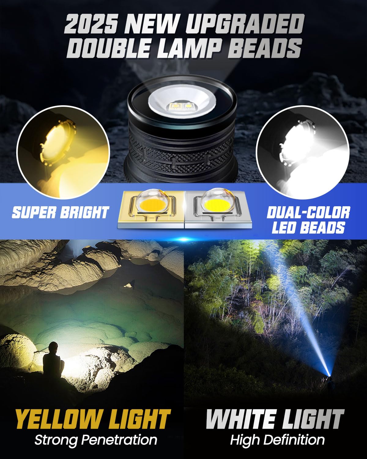 Moxtoyu Rechargeable Headlamp, High Lumen Led Zoomable Head Lamp With Motion Sensor, Super Bright Headlight With 12 Modes & Ipx5