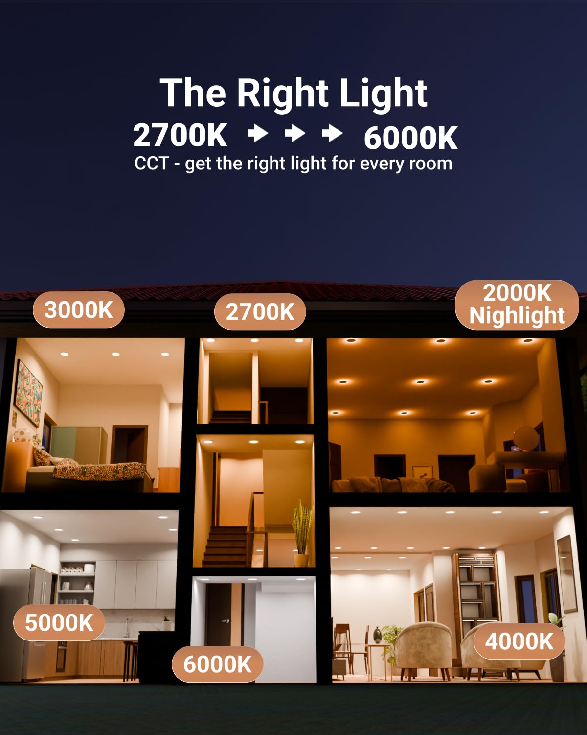 Sunco 6 Inch LED Can Lights, Dimmable Flat Recessed Downlight, 1200 LM, 13W, Selectable CCT 2700K-6000K,