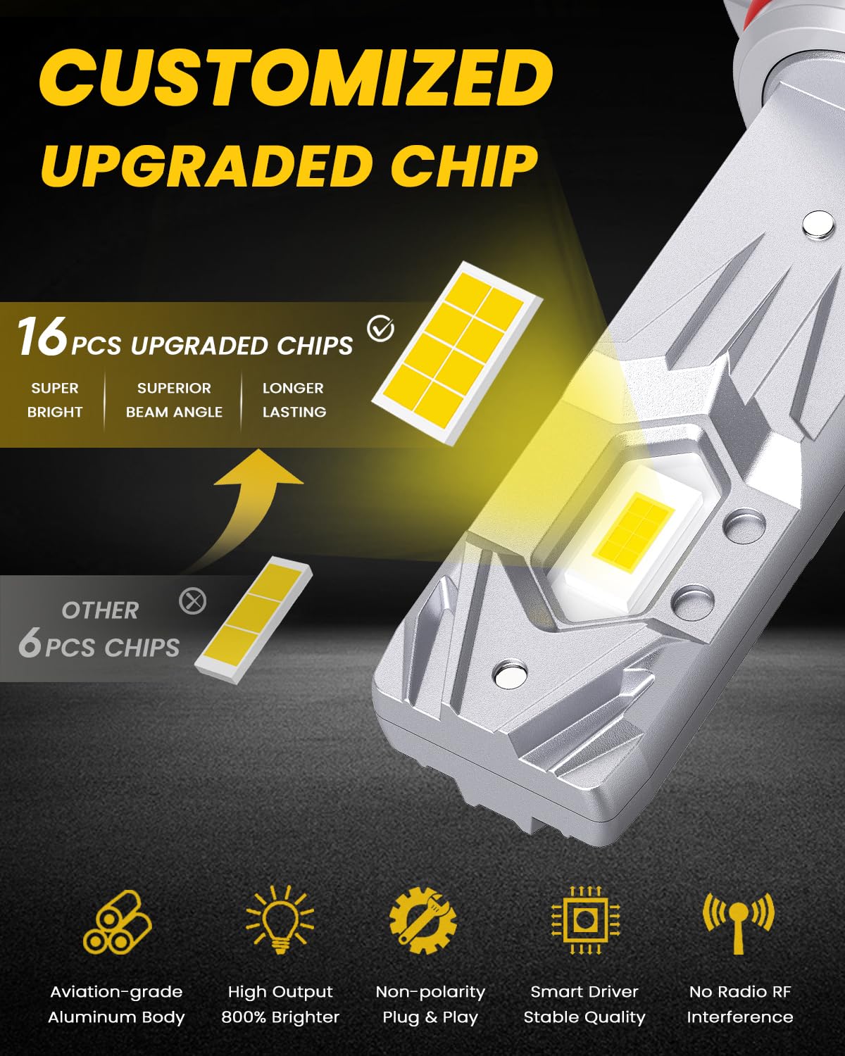 PHINLION H10 9145 LED Fog Light Bulbs, 12000 Lumens, 3000K Golden Yellow, Mini Size, Pack of 2