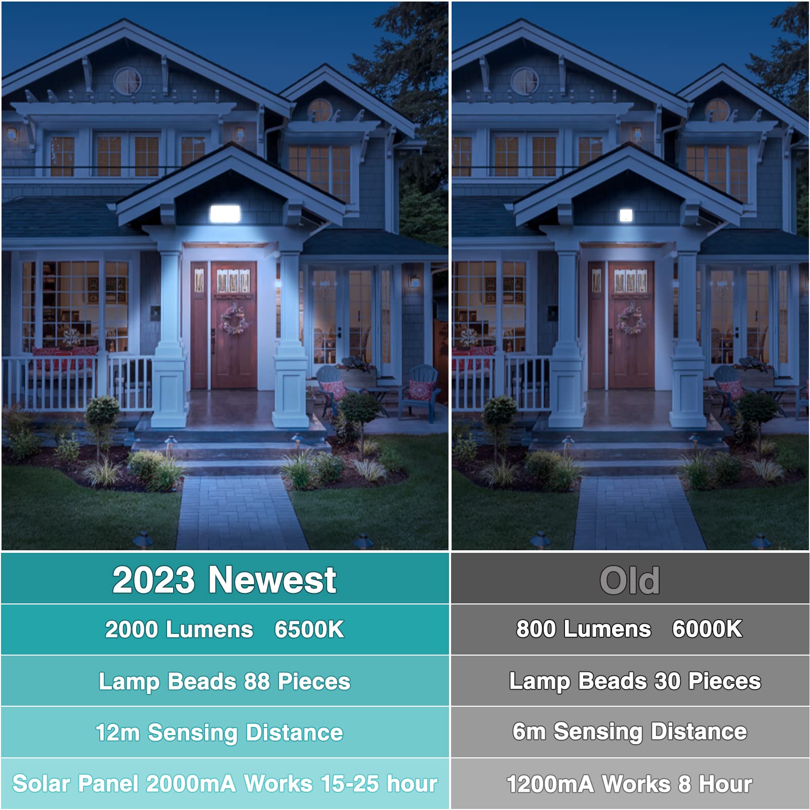 Anerbili Motion Sensor Outdoor Lights, 2000 Lumens, Waterproof, Wall Mount, Upgrade 2 Pack, Black, Model TYD102