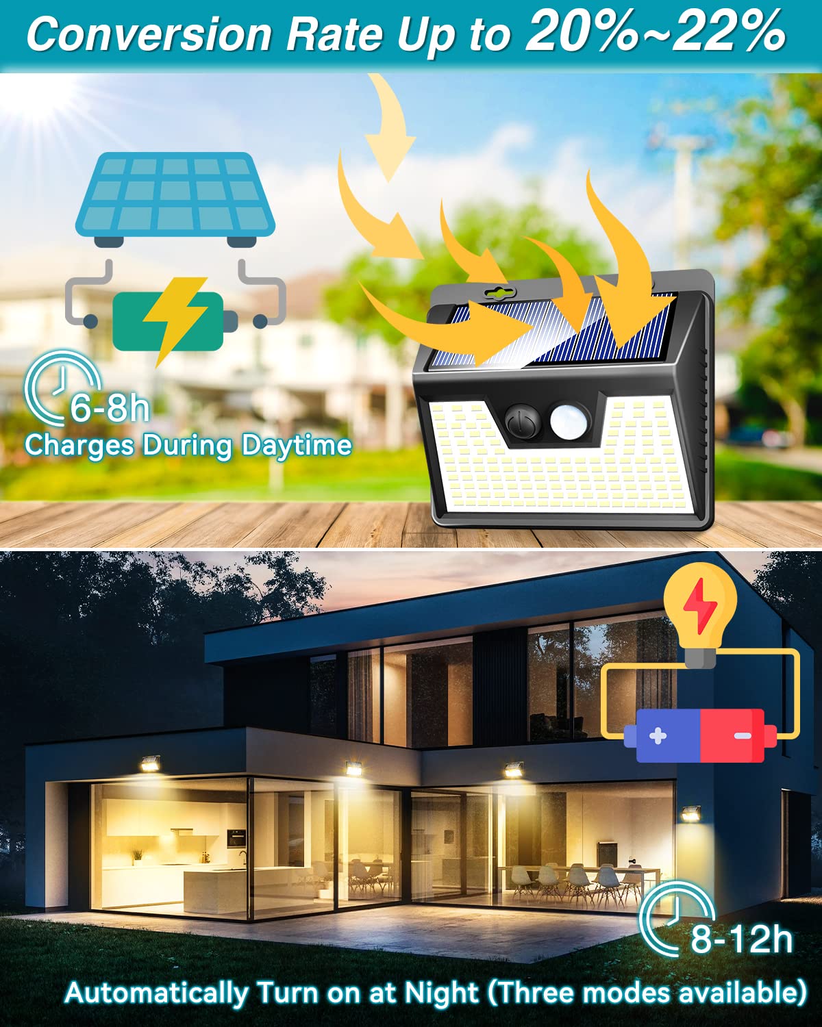 Solar Lights Outdoor 2 Pack, 140Led/3 Modes Motion Sensor Outdoor Lights Solar Powered, Wireless Ip65 Waterproof Solar Lights Ou