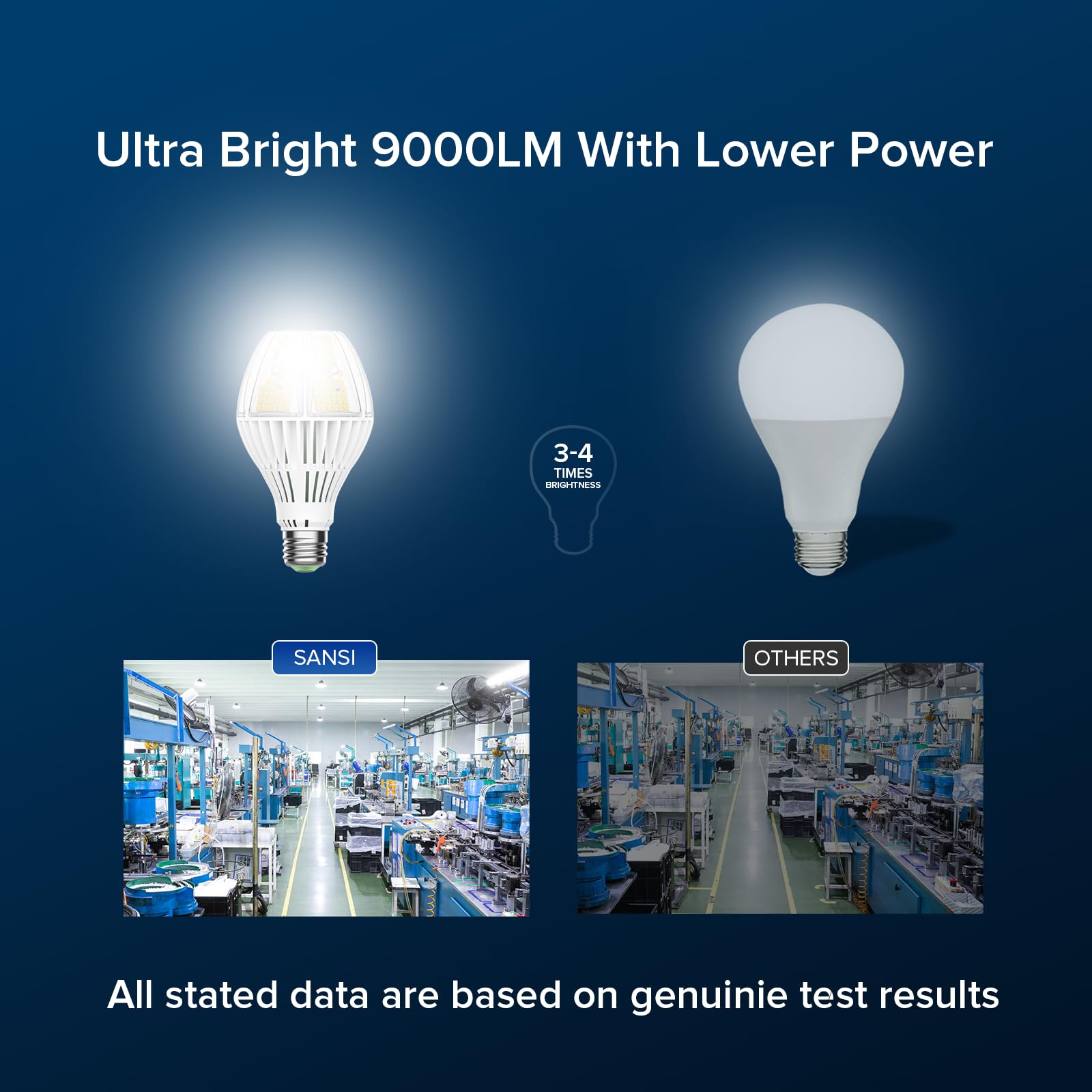 SANSI A21 LED Light Bulb 9000 Lumens 600W Equivalent 60W Ceramic 5000K Daylight E26 for Garage Warehouse Workshop
