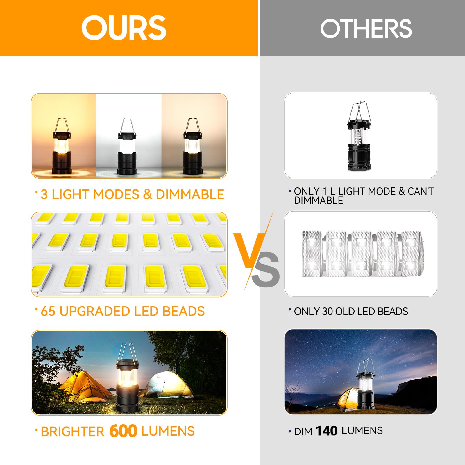 Letmy 4 Pack Camping Lanterns For Power Outages - Dimmable & 3 Color Modes, Battery Powered Lantern, Collapsible, Water Resistan