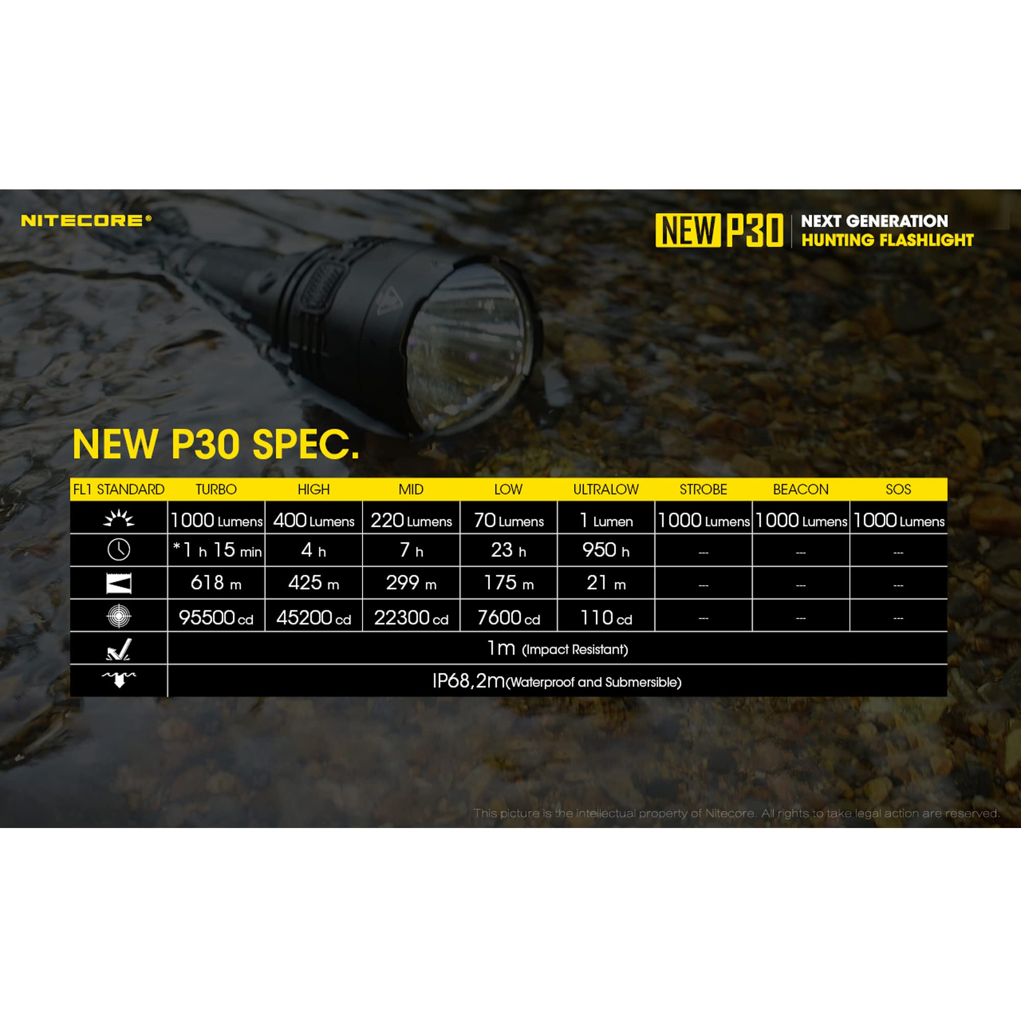 Nitecore New P30 1000 Lumen 676 Yard Long Throw Hunting Flashlight, NL2150R with Build-in USB-C Port, and LumenTac Organizer