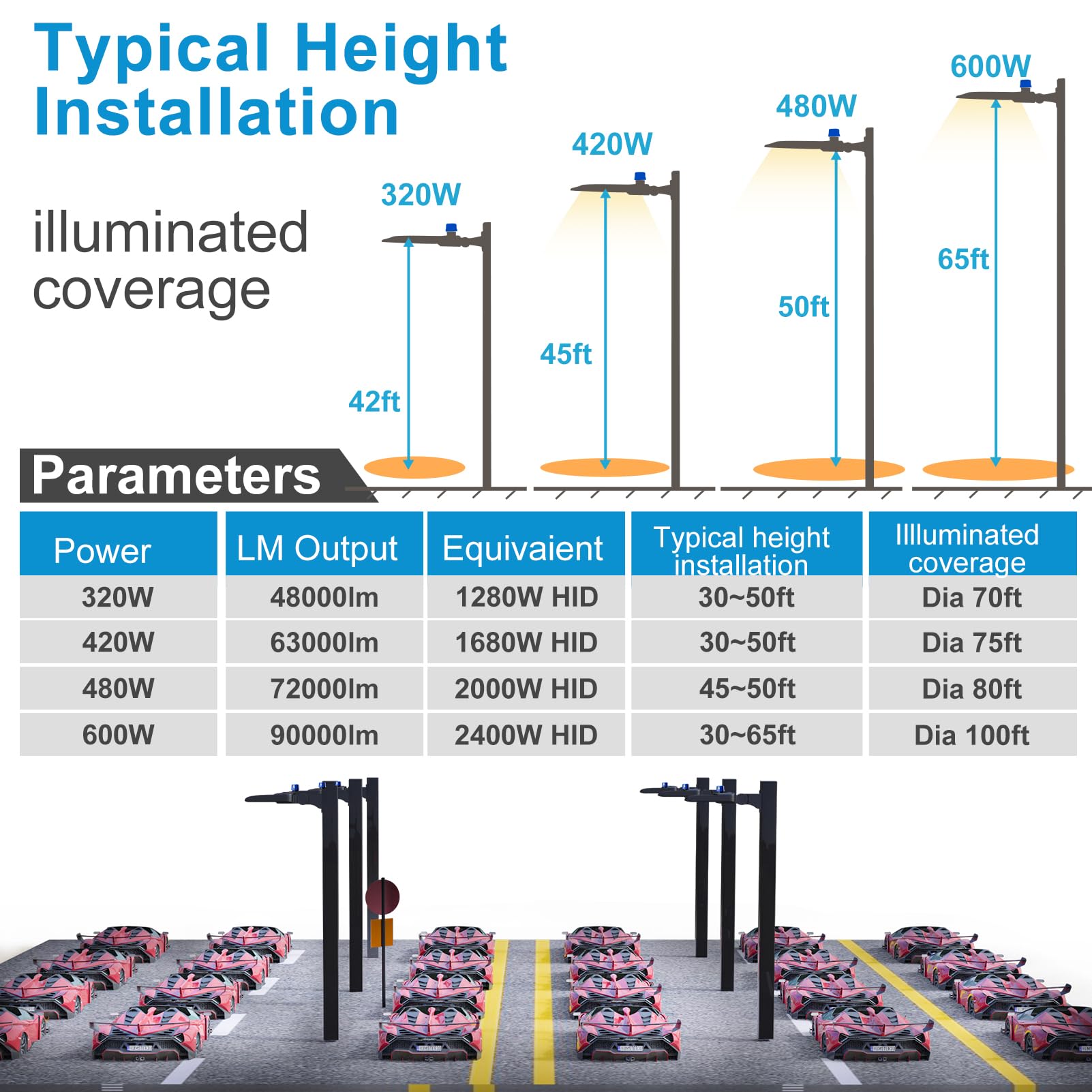 Lightdot LED Parking Lot Lights 600W 90000LM Dusk to Dawn 2Pack Brown Aluminum LSB-06 IP65
