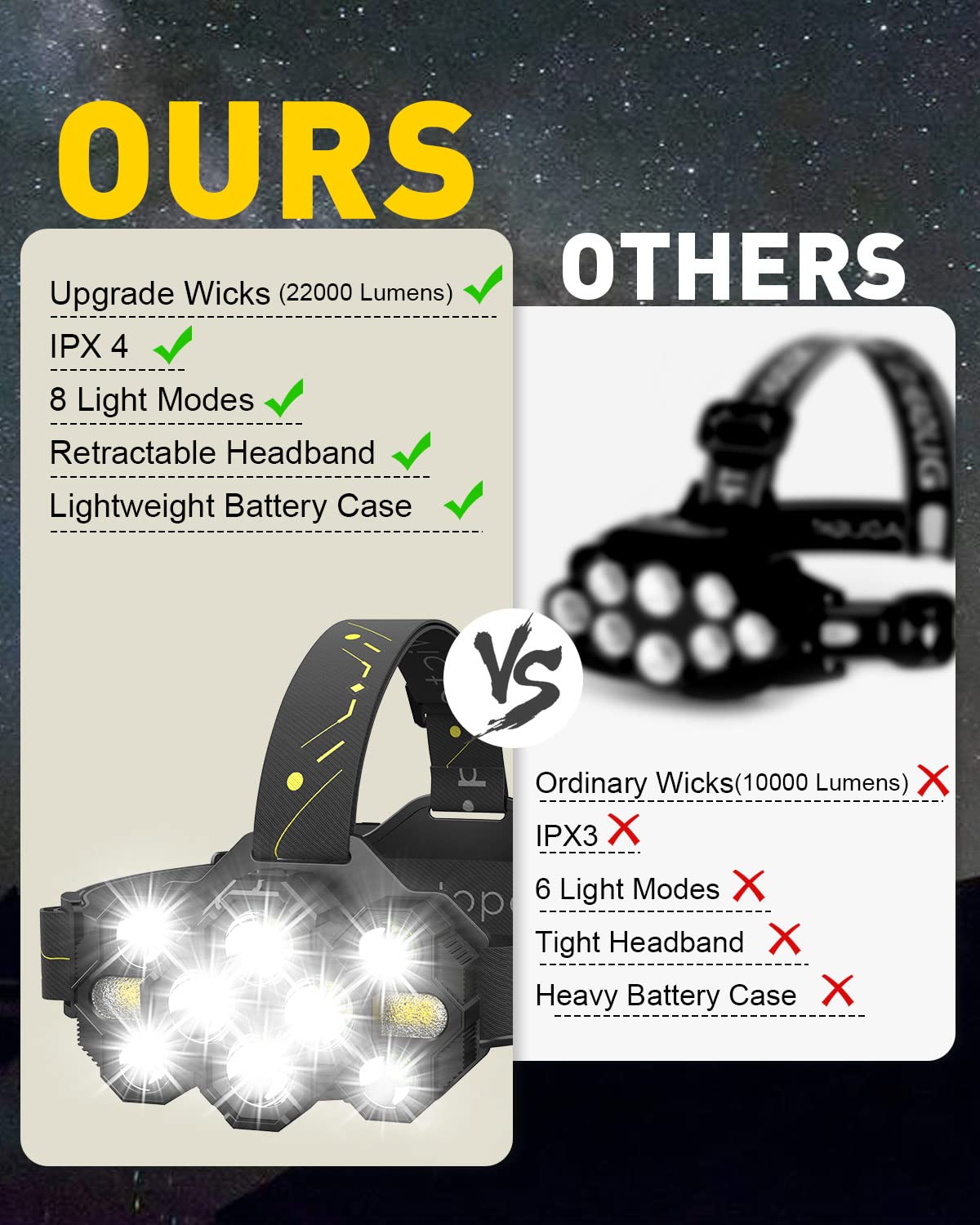 Victoper Rechargeable Headlamp, 22000 Lumen, 10 LEDs, 8+2 Modes, Waterproof, Black, Model V10000