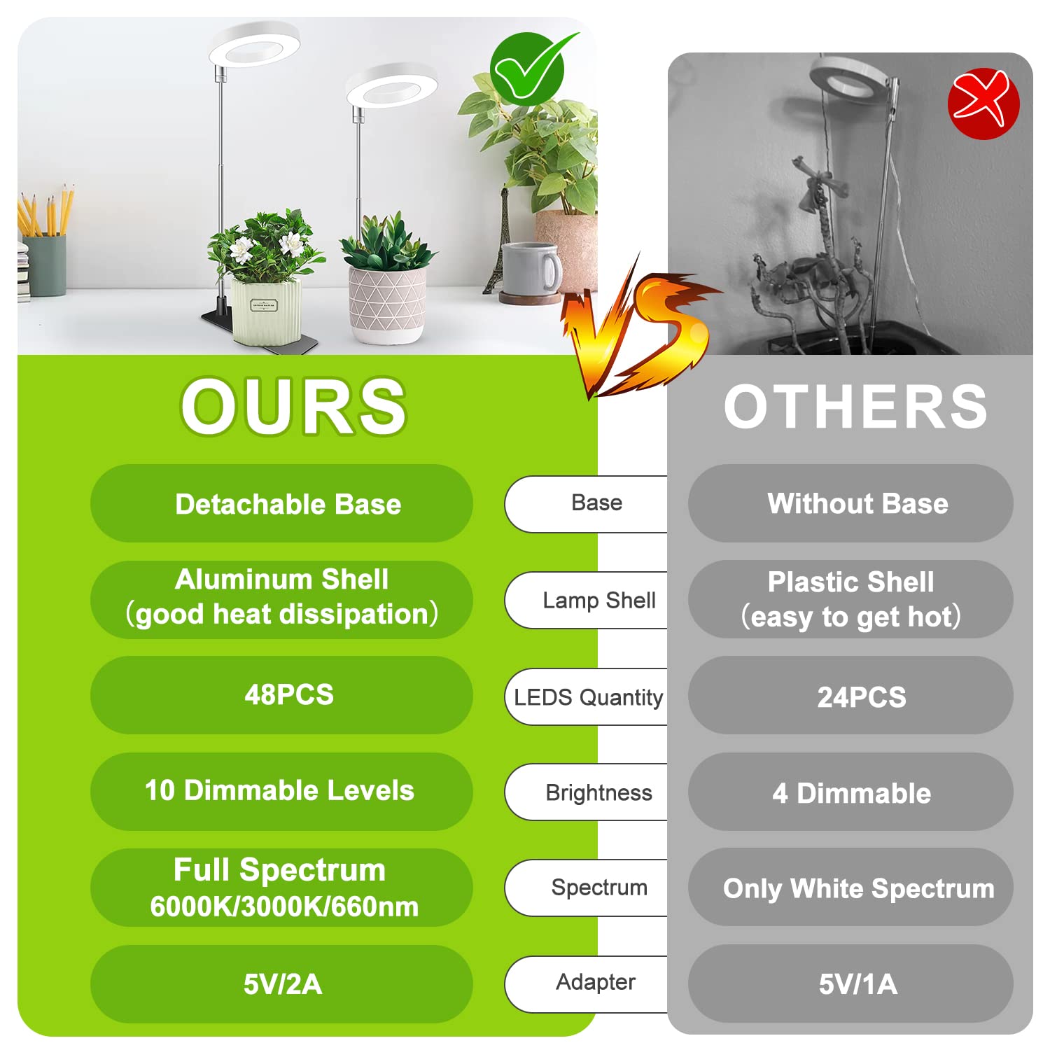 Kullsinss Grow Lights For Indoor Plants, Full Spectrum Halo Growing Lamp With Detachable Base, Height Adjustable, 3 Colors, 10 Dimming, Automatic Timer, Plant Light For Succulents Small Plants