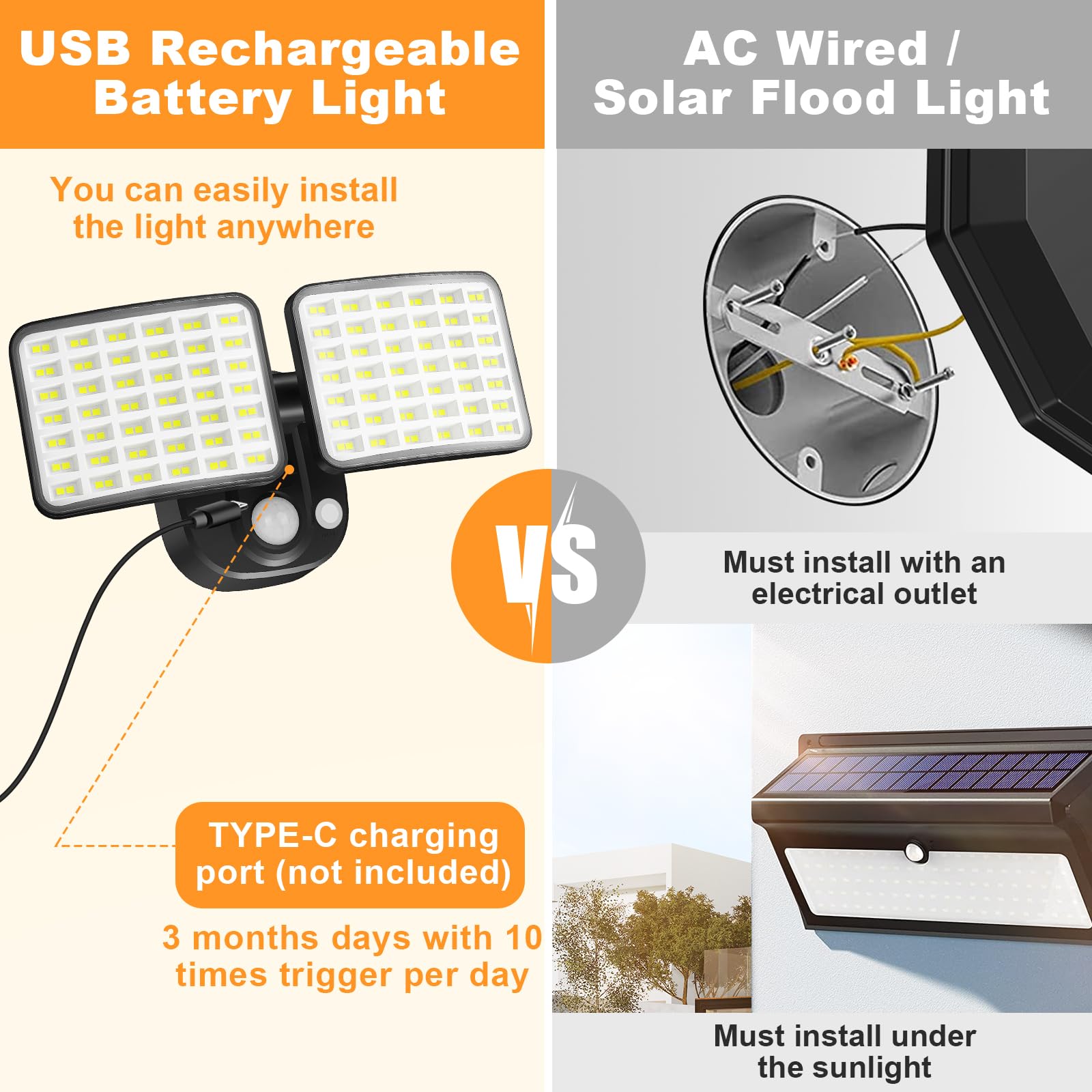 Rechargeable Outdoor Light, 2500Lm&4000Lm Dual Modes Motion Sensor Security Lights, Usb Charging Outdoor Battery Operated Motion