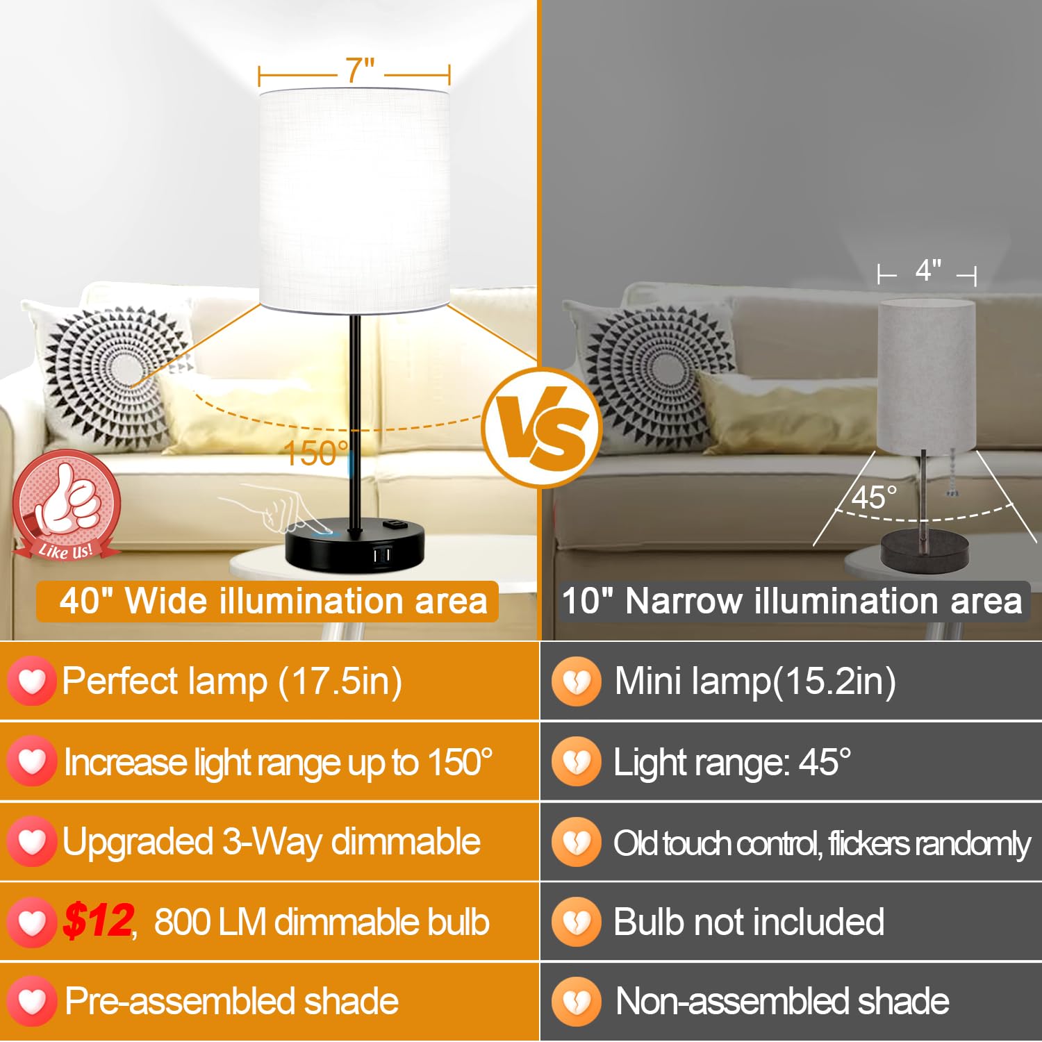 Lynnoland Set of 2 Touch Control Table Lamps, 3-Way Dimmable, USB & AC Outlets, White & Matte Black, 5000K Bulbs Included, Model T