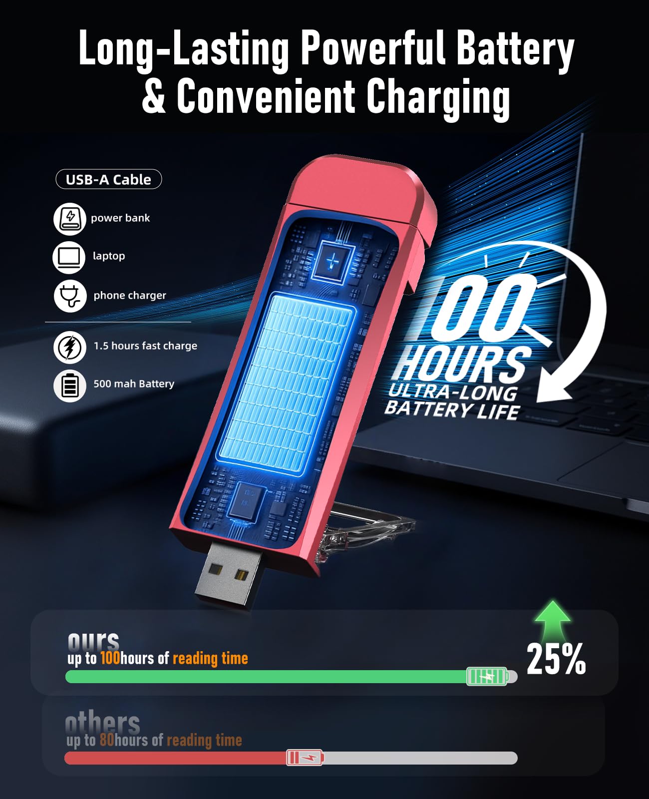 HIONXMGA Book Reading Light - 2 Pack Rechargeable Clip-On Lamp with 3 Amber Colors & 7 LEDs, Pink+Purple, Model SD-10