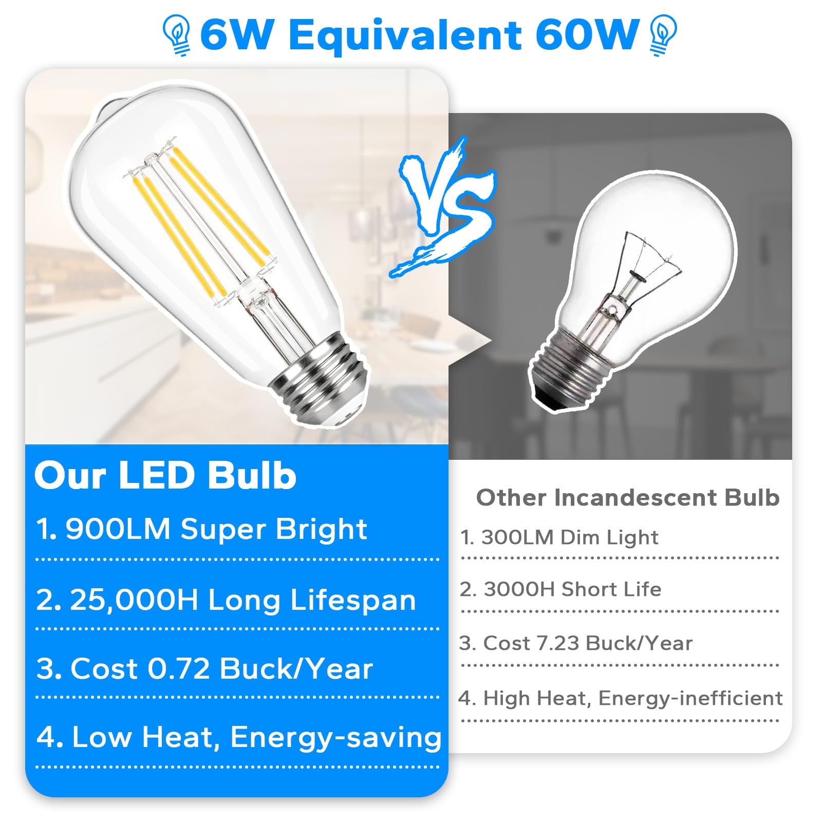 12-Pack Vintage Led Edison Bulbs 60W Incandescent Equivalent, St58 Led Light Bulbs 5000K Daylight White 6.5W, 900Lm High Brightn