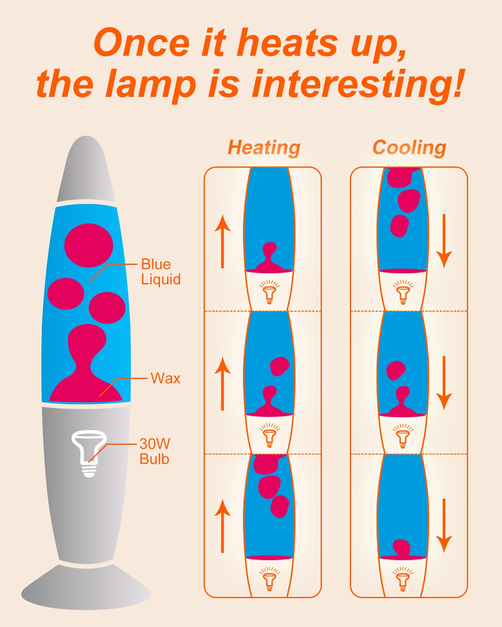 Dalavalampa 16-inch Liquid Motion Lamp for Adults,Teens and Kids Gifts, Blue Liquid Red Wax, Large Magma Lamp Night Lights for H