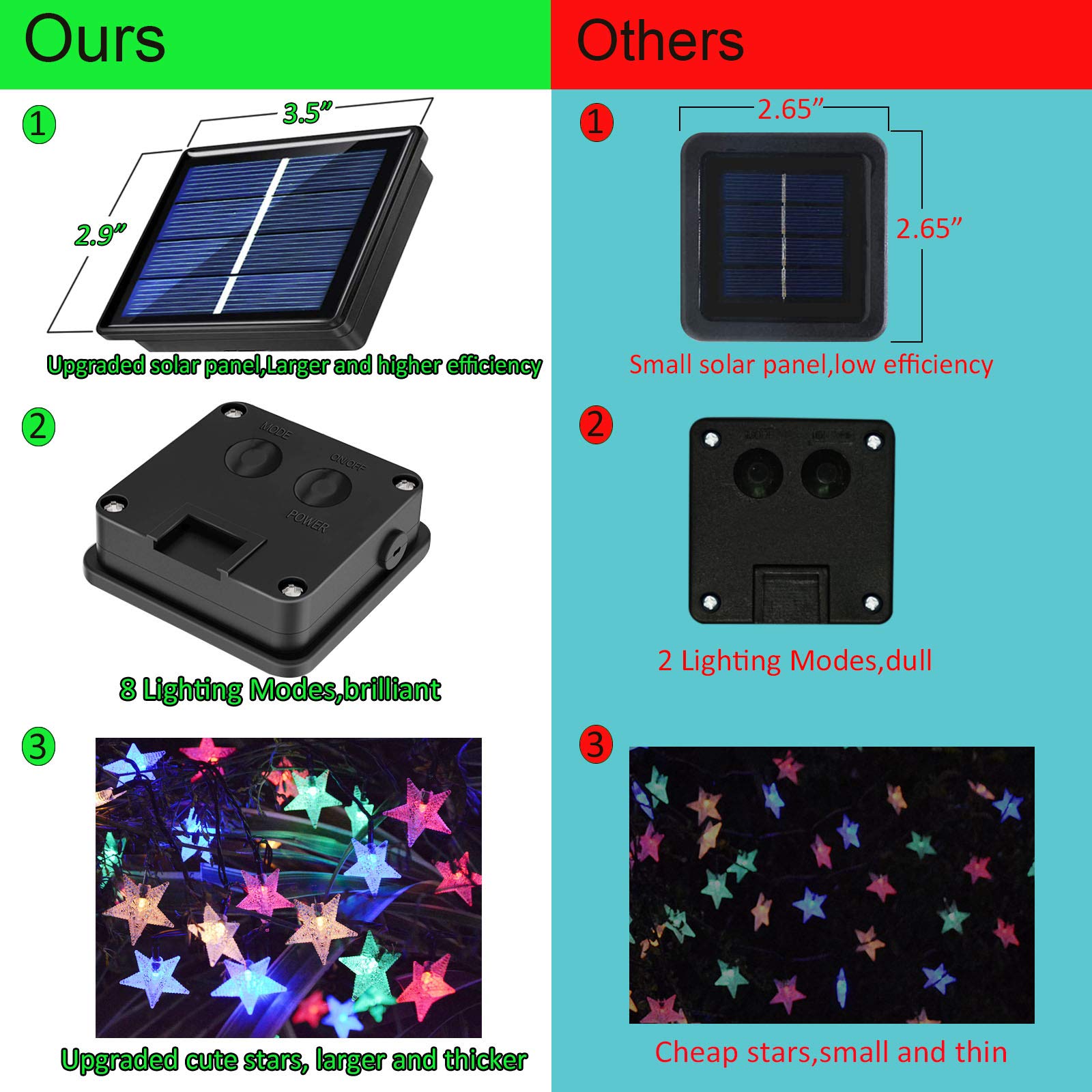 Abkshine Solar String Fairy Lights, 50ft, 120 LEDs, Waterproof, Multicolor for Outdoor Garden, Patio, Backyard Decor