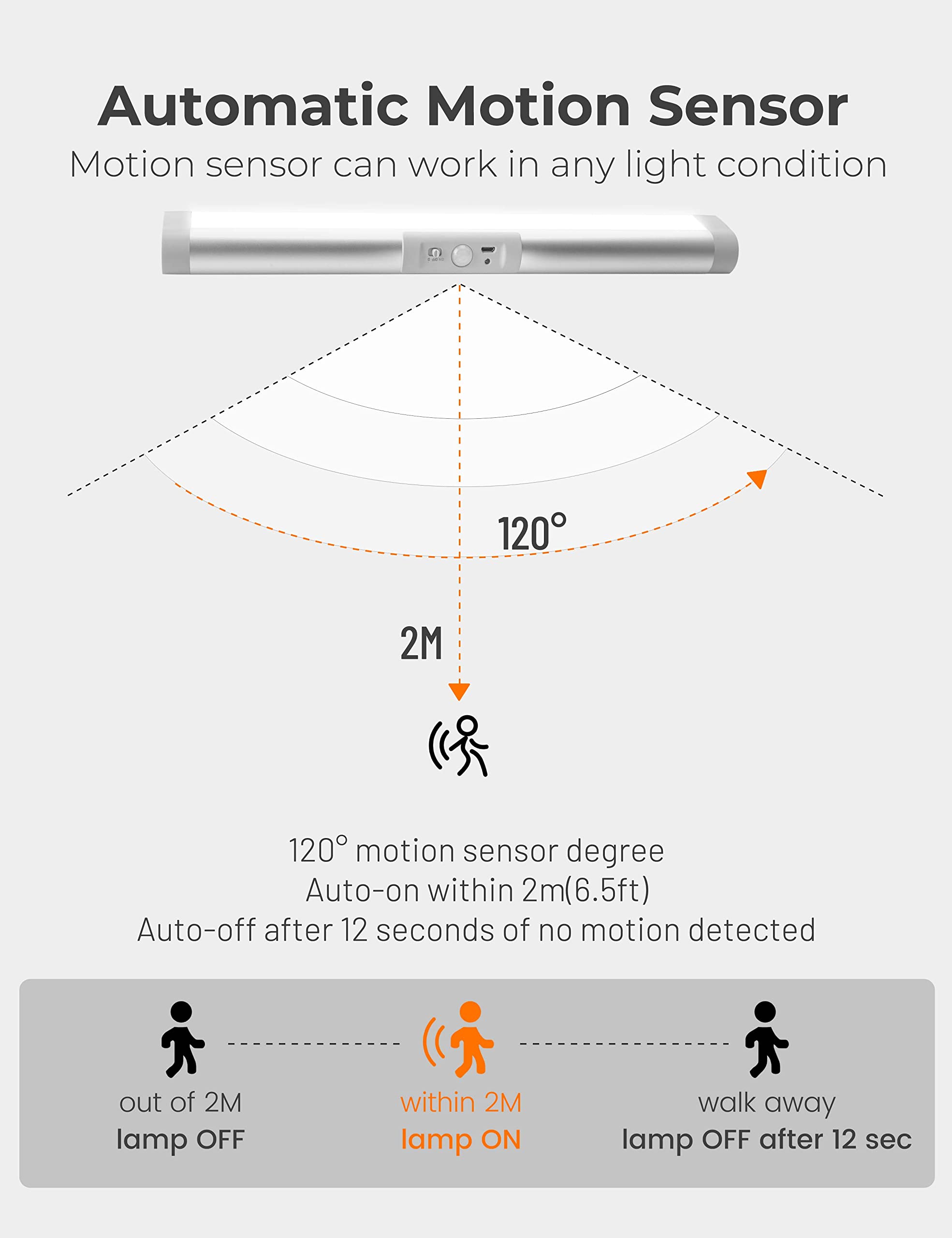 Automatic Motion Sensor Closet Lights With Eye-Protection Design Closet Lighting, Led Rechargeable Cabinet Light Battery Operated Wardrobe Light For Wireless Pantry Sink (80Lumen, 6000K 80+Cri)