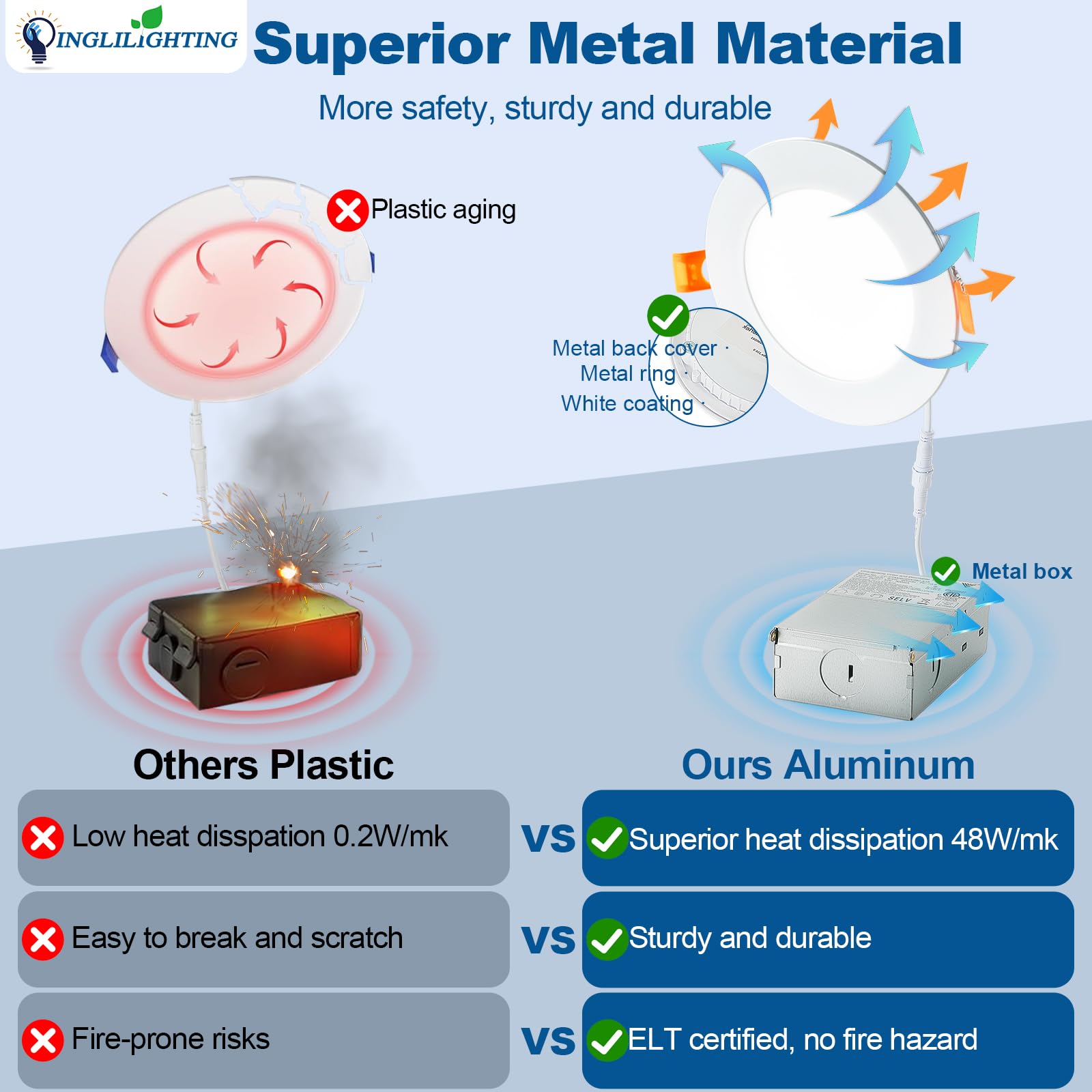 Dllt Led Recessed Ceiling Light: 6 Pack 8 Inch Slim Recessed Lighting For Kitchen - 5Cct Dimmable Canless Wafer Downlight For Living Room - 1800Lm Brightness 18W Led Can Lights For Bedroom Etl Fcc