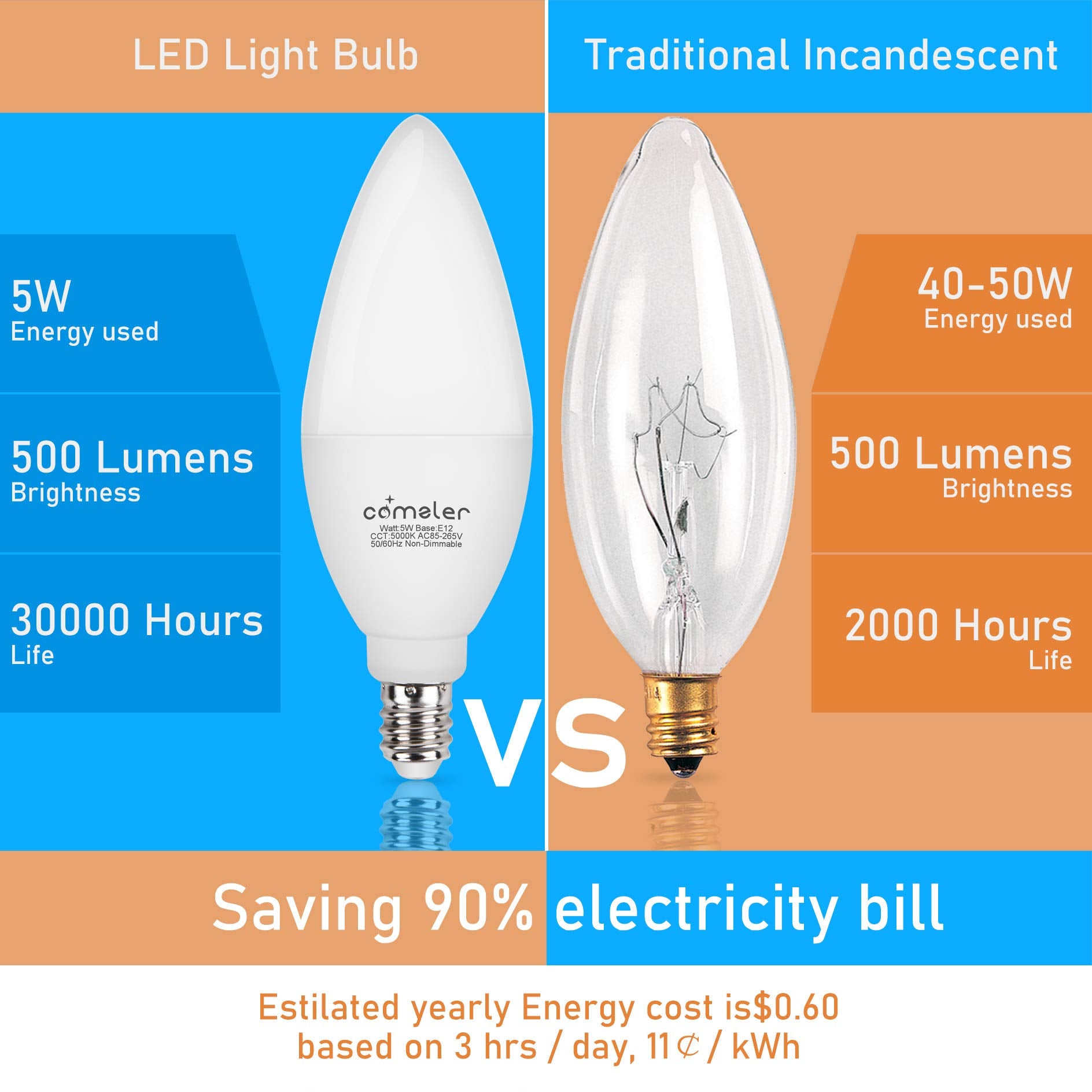Comzler E12 Led Candelabra Bulb, 60 Watt Equivalent Ceiling Fan Light Bulbs, Daylight 5000K Led Chandelier Light Bulbs, Candle B