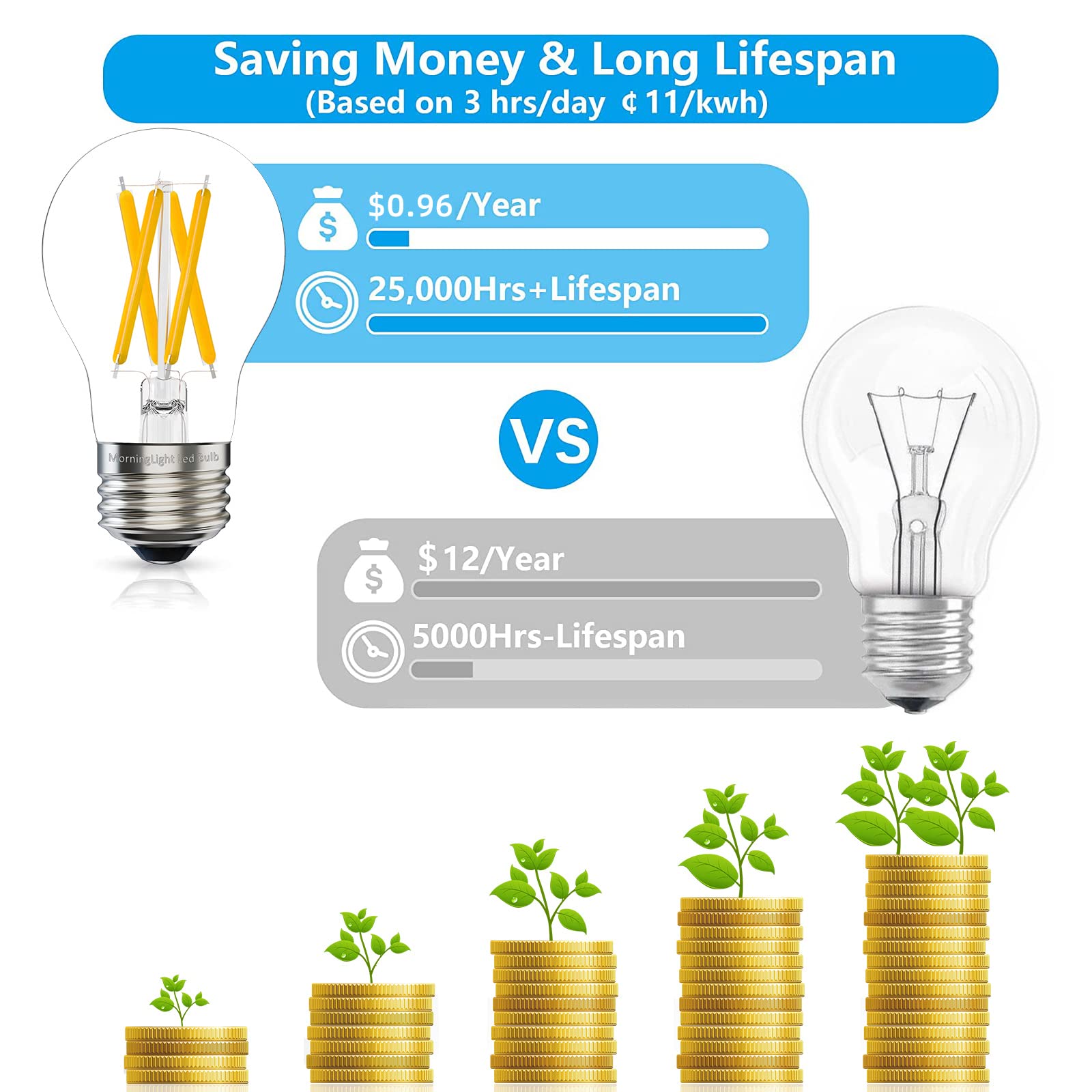 Morninglight A15 E26 Led Light Bulb 60 Watt, 2700K Warm White Dimmable Led Light Edison Bulbs 60 Watt, 6 Pack A15 7W Clear Antiq