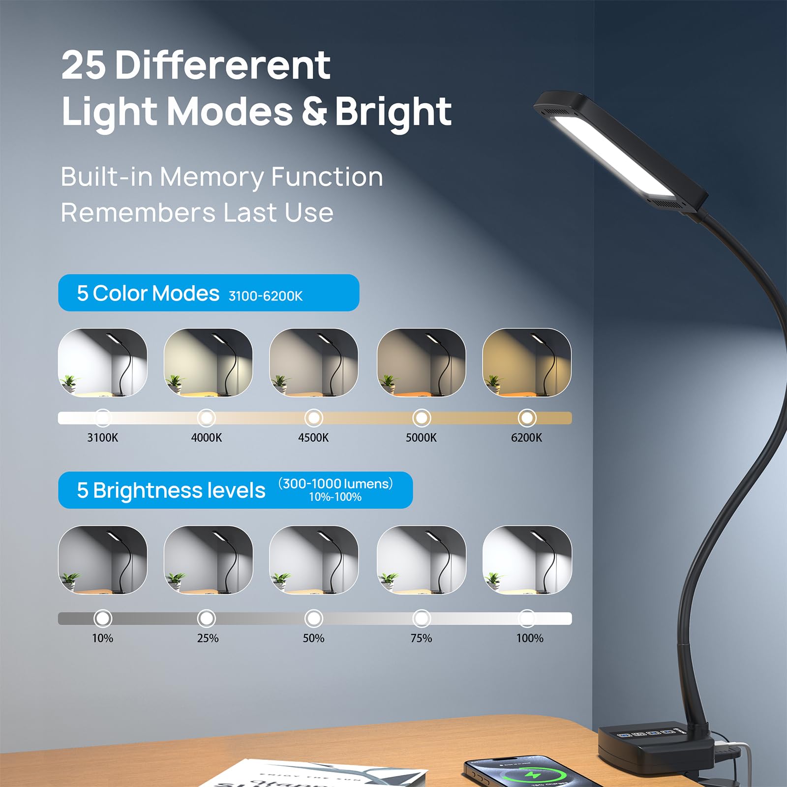TROND Desk Lamp with Versatility Clamp, 1000LM Clip on Light, 5 Color Modes 5 Brightness Levels, Gooseneck Touch Control with US