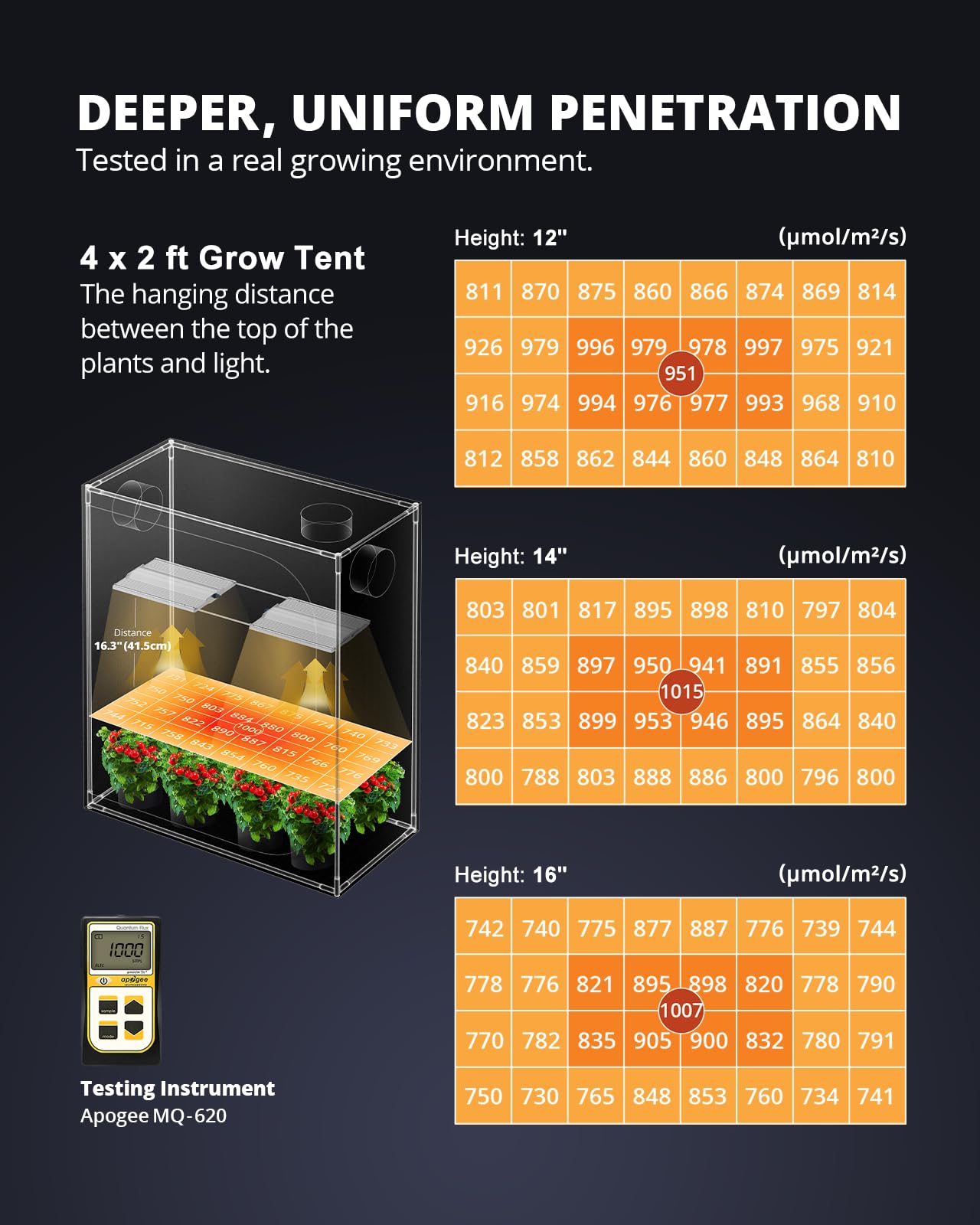 Viparspectra Xs3000 Pro Grow Light, 300W Led Grow Lights For Indoor Plants Full Spectrum With New-Gen Lens, Dimmable Dimming Daisy Chain Plant Lights For Seed Starting Veg Flower 4X2 4X3 Grow Tent