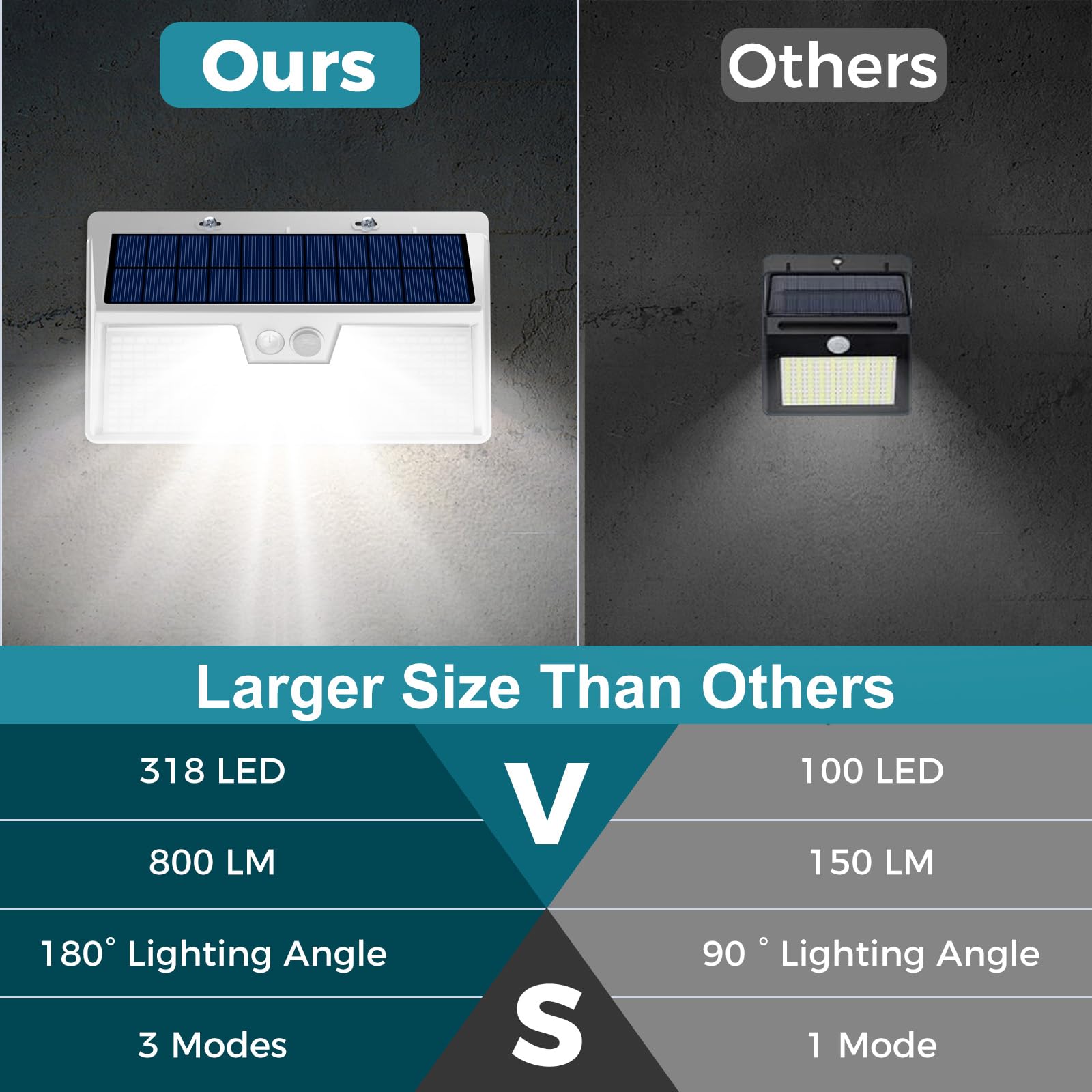 kolpop LED Solar Outdoor Lights, IP65 Waterproof, Motion Sensor, 2 Pack, 7 Inch, White Light