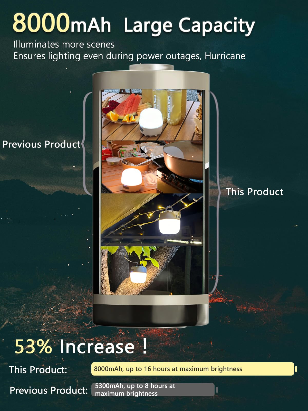 LED Camping Lantern Rechargeable, 8000mAh Power Bank, 4 Light Modes, Dimmable Camping Lights, Waterproof, 16H Runtime, Memory Fu