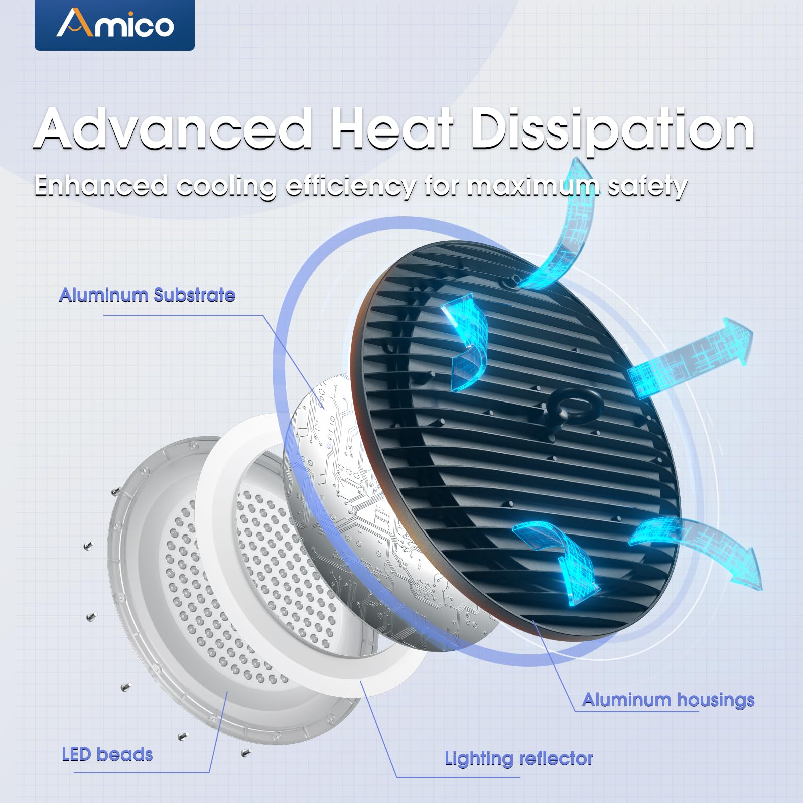 Amico Ufo Led High Bay Light 150W 21000Lm 5000K High Bay Led Shop Lights For Workshop Warehouse Barn With Ul Listed Us Hook 5 Cable Alternative To 650W Mh/Hps For Commercial Lighting Fixture 20 Pack