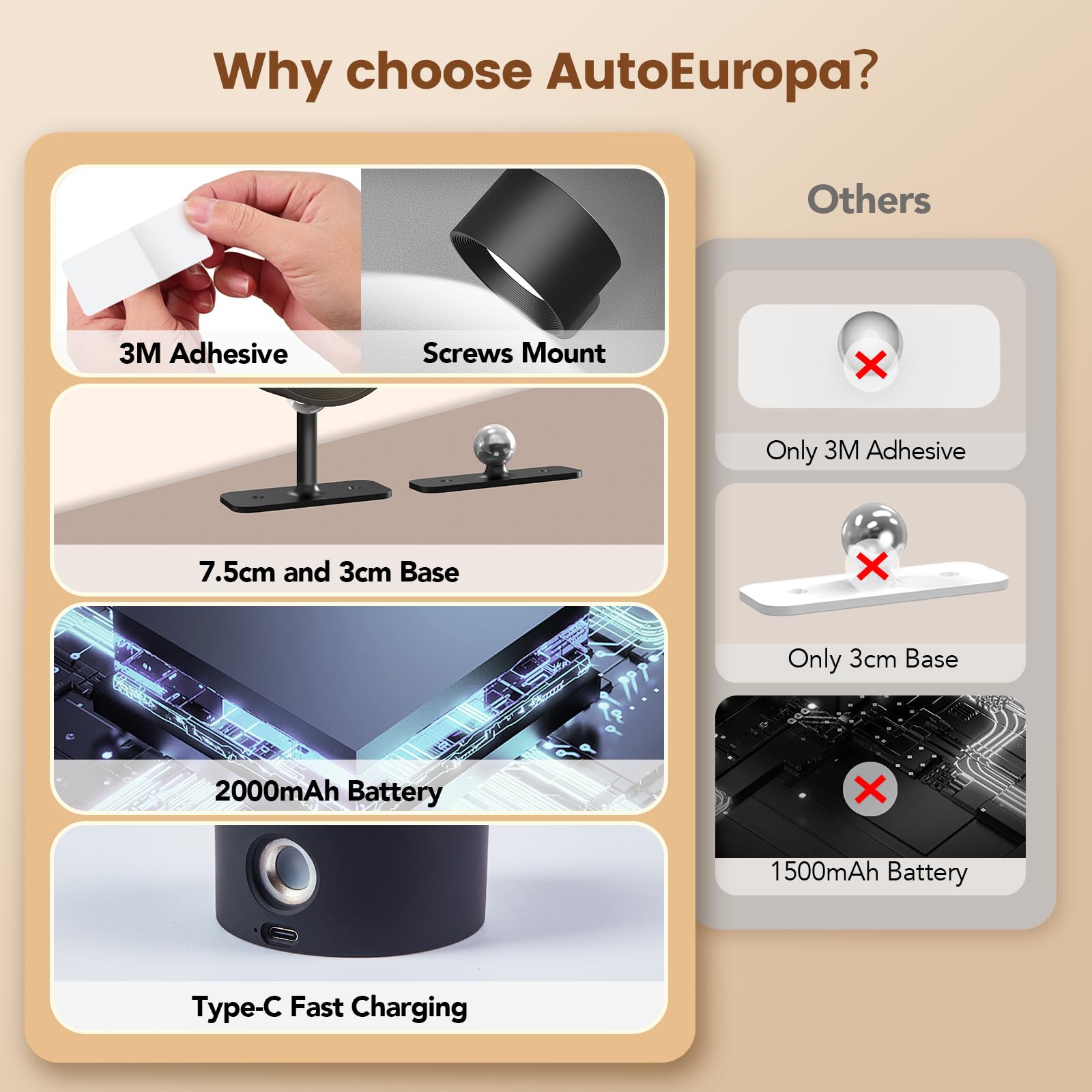 Autoeuropa Battery Operated Wall Sconces, Wireless Rechargeable Led Lights, 3 Color Temperatures & Brightness, 360 Rotatable Mag