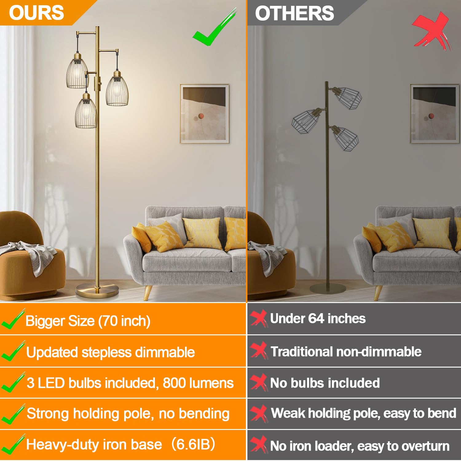 Dimmable Floor Lamp, 3 X 800Lm Led Edison Bulbs Included, Farmhouse Industrial Floor Lamp Standing Tree Lamp With Elegant Teardrop Cage Tall Lamps For Living Room Bedroom Office Dining Room-Brass