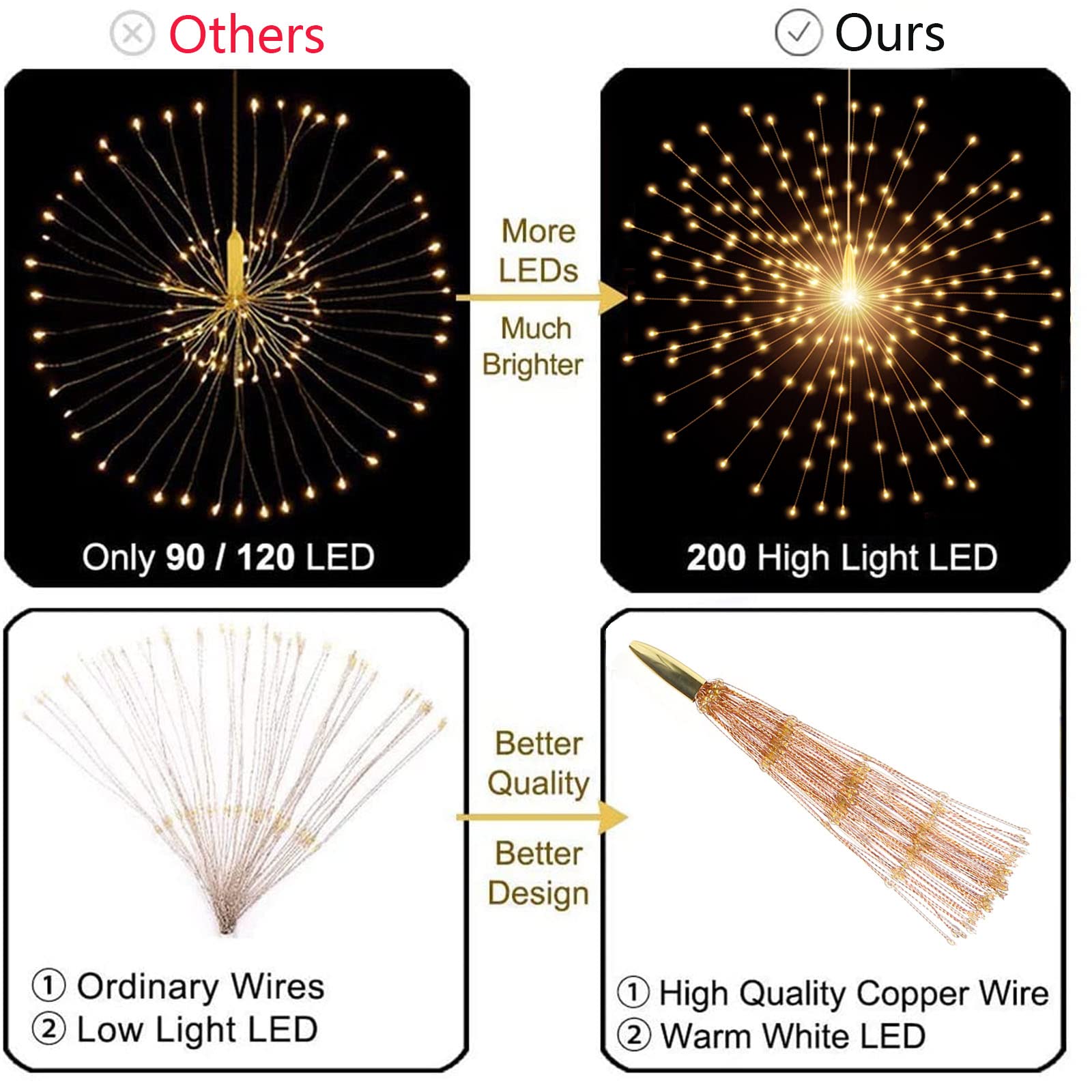 SHUKAN 200 LED Starburst Sphere Lights, Warm White, Battery Powered, Waterproof, Remote Control for Home Decor and Parties