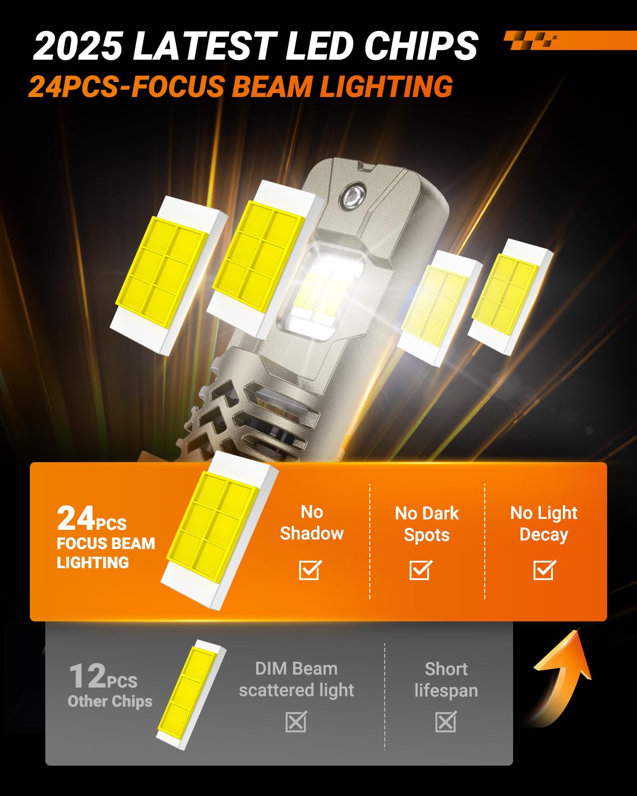 SEALIGHT 9004 Fog Bulbs, Super Bright 50,000LM, 6500K, HB1 Model, Plug-N-Play, Pack of 2, White