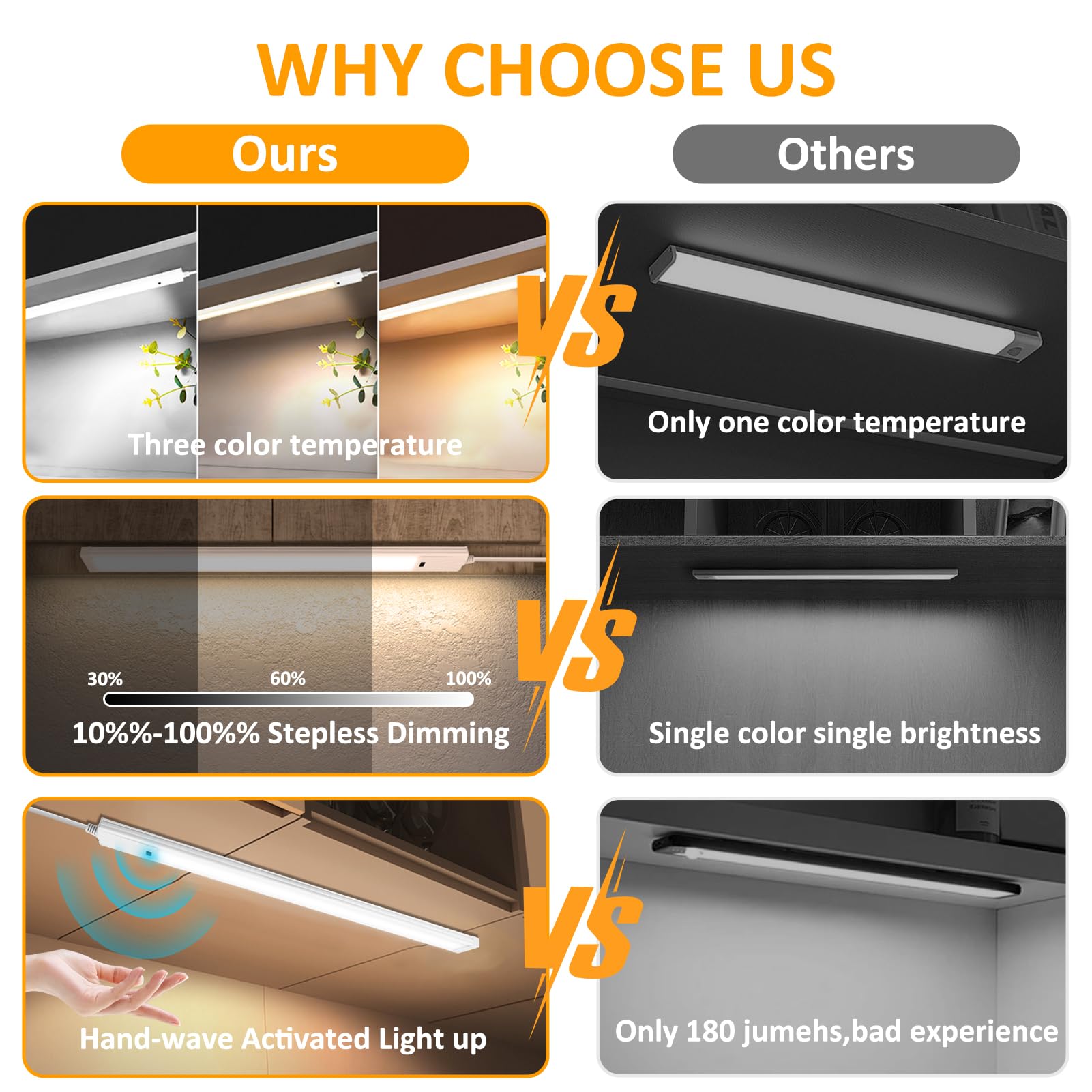16 Inch Under Cabinet Lights With Hand Wave  2 Pack Under Counter Light With Dimmable And Colour And Brightness Adjustable Over The Sink Lighting Led For Kitchen Cabinet With Wire And Plug  Cupboard