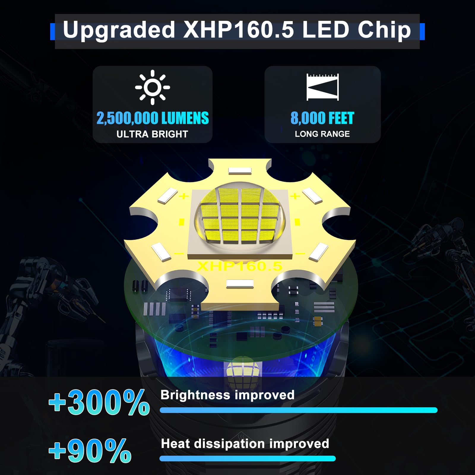 Gehavin Rechargeable LED Flashlight 150000 Lumens, XHP160.5, Waterproof, 19.5CM, Aluminum, Dimgray