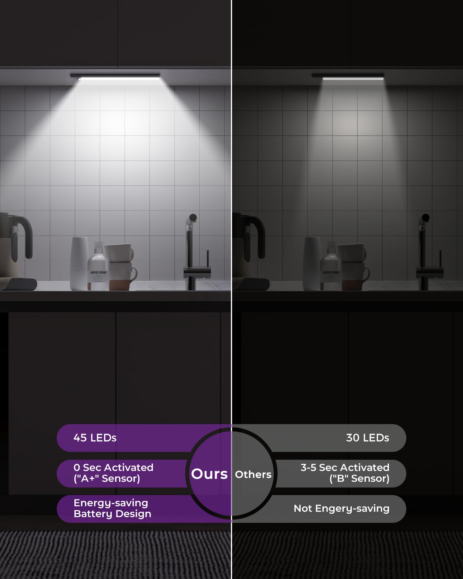 Asoko Home Under Cabinet Lights Motion Sensor Light Indoor 3-Light Colors 2000Mah Rechargeable Led Closet Lights Battery Operate