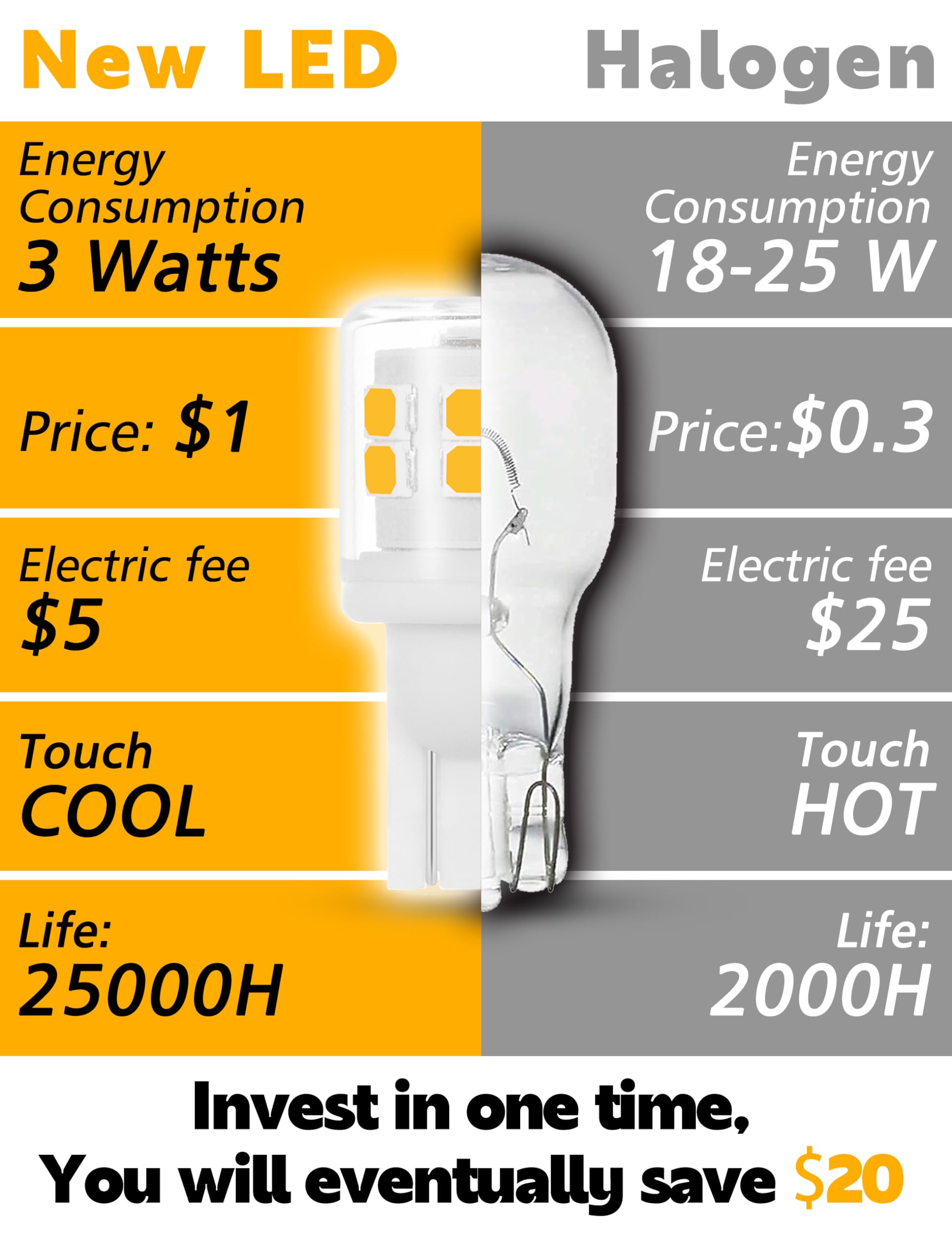 Xyanmc T5 T10 Wedge Base Landscape Led Light Bulb 12-24V, 7W 11W 18W 25W 30W Equivalent, T10 Led 3W 2700K Warm White For Interio