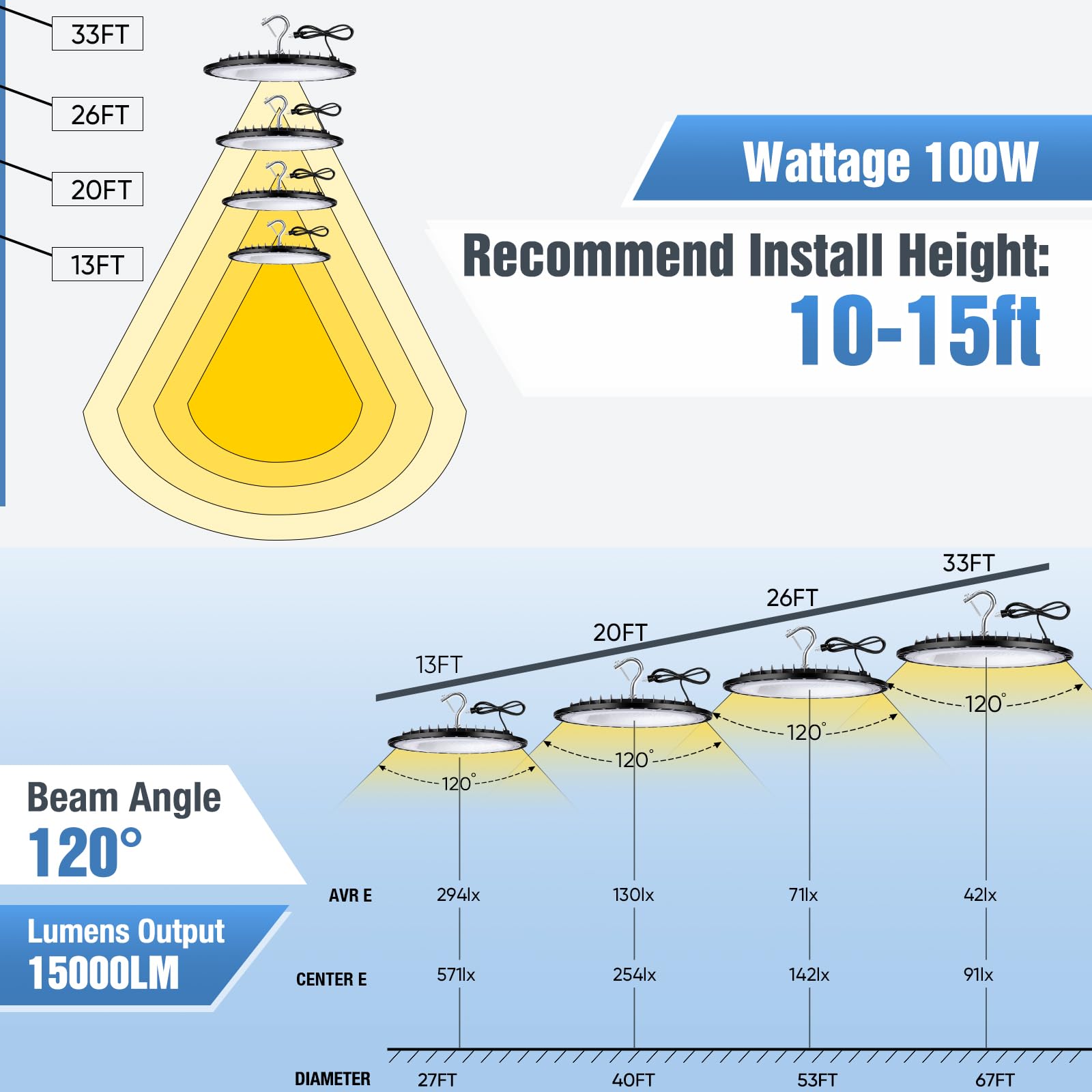 Yanycn 6 Pack 100W Ufo Led High Bay Light Fixture,5000K Daylight Commercial Shop Bay Lighting,120V,15000Lm,[450W Mh/Hps Equiv.]
