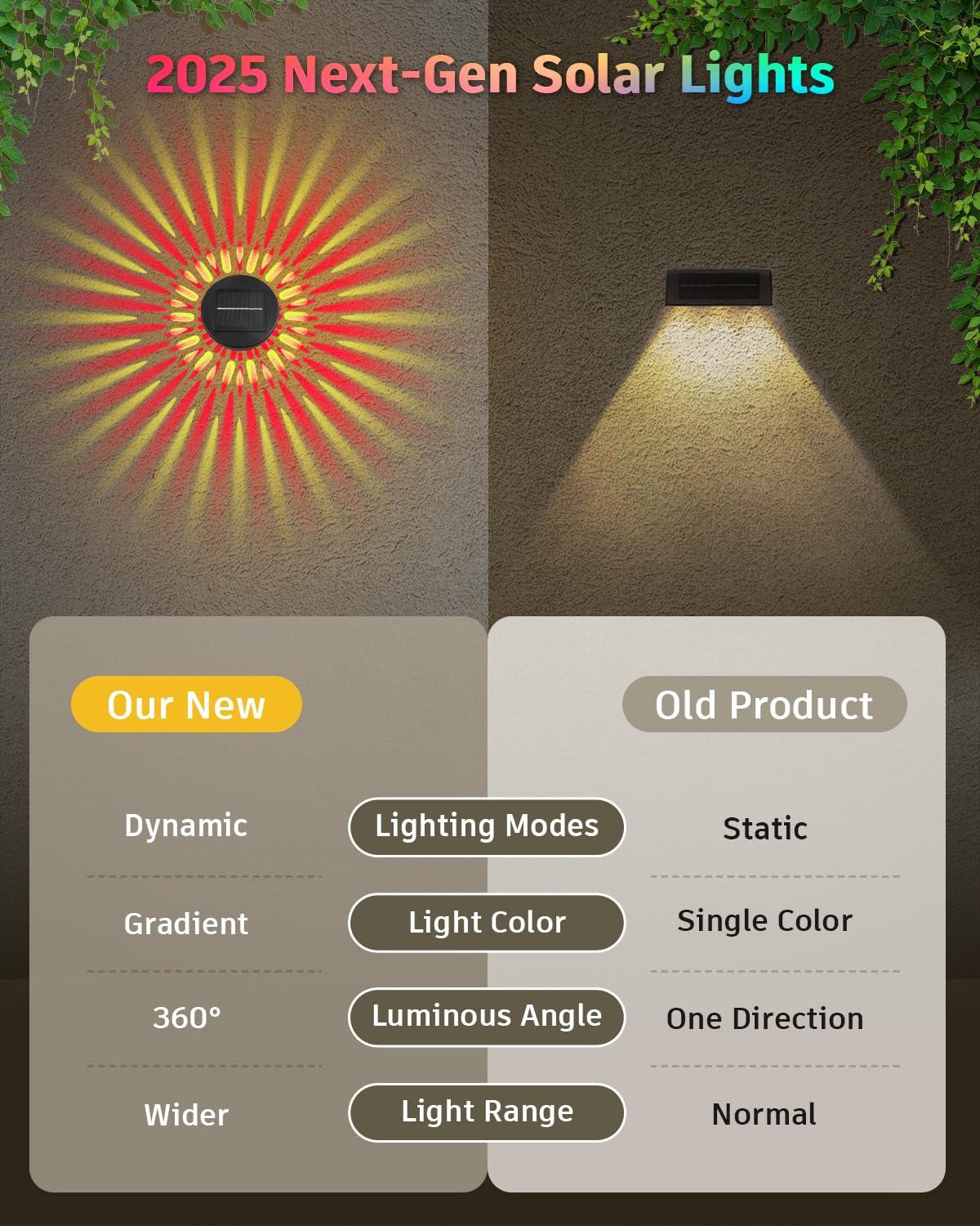 Vangue Solar Lights Outdoor Garden - IP65 Waterproof Dynamic RGB Pathway Lights, Model JT-005, Dual-Mode, 2 Pack