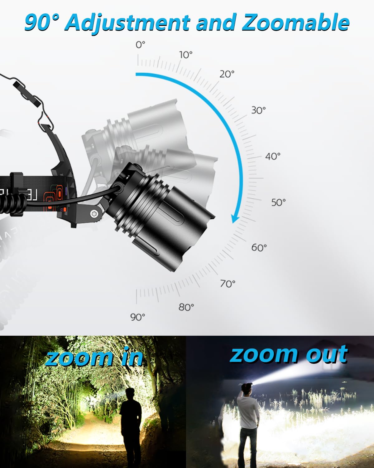 VOLISABER Rechargeable LED Headlamp 1000 Lumens, Motion Sensor, Zoomable, Waterproof, Adjustable, Black, Model VB-TD-596J-S
