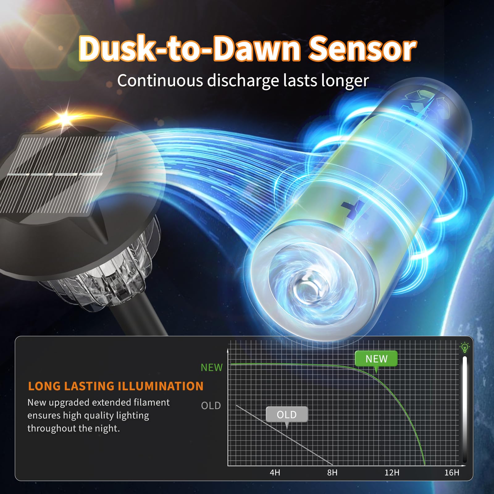 Aosea Solar Outdoor Lights, Solar Yard Lights Outdoor, Ip 65 Waterproof Solar Powered Driveway Lights, Auto On/Off Solar Path La