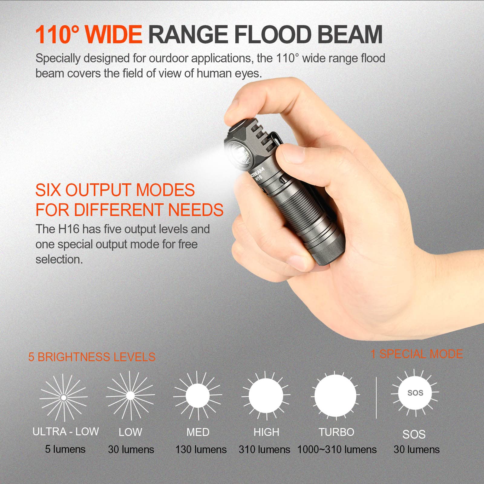 ACEBEAM H16 1000 Lumens Rechargeable LED Headlamp Flashlight, Gray Aluminum, Compact EDC with Clip & Headband Kit