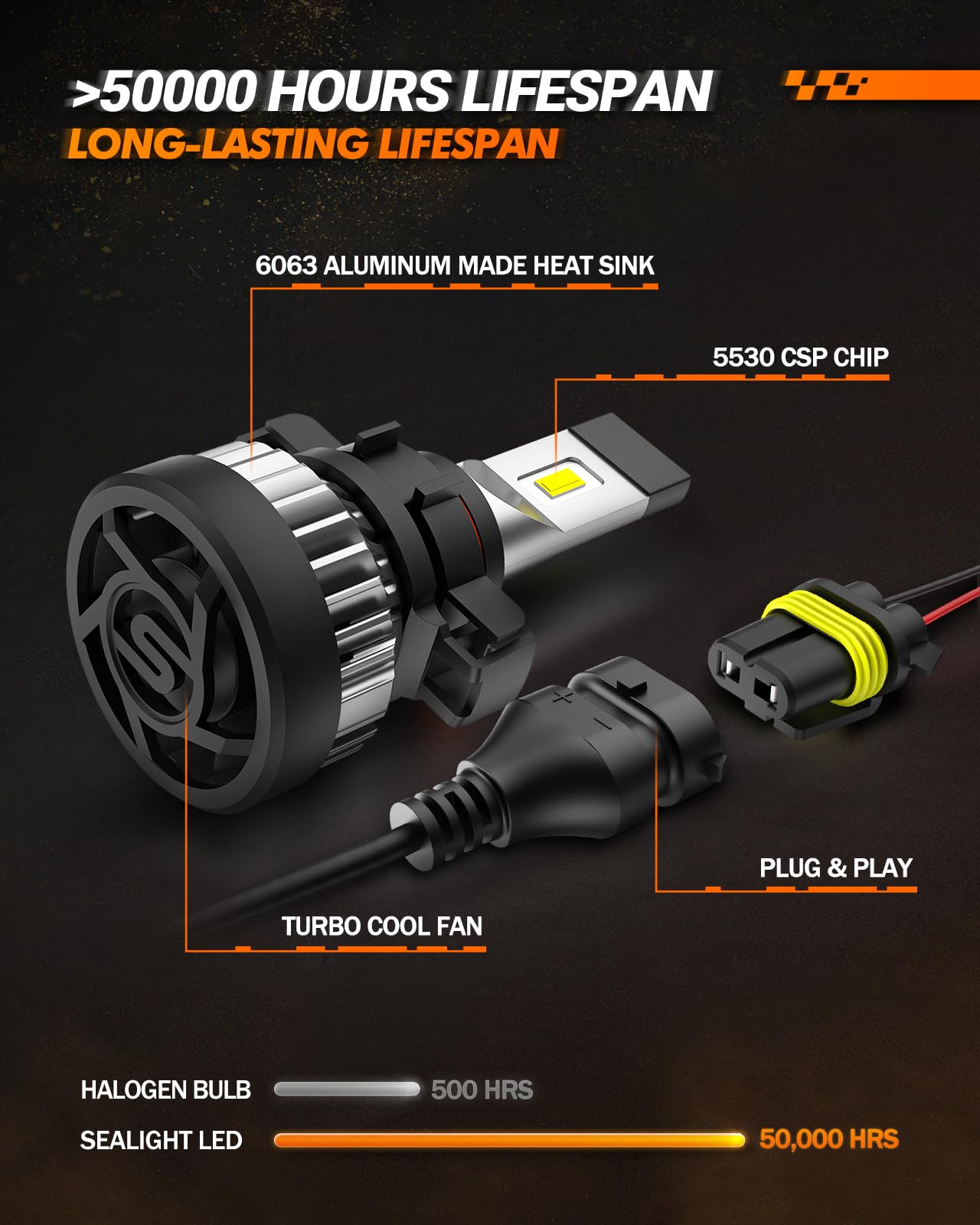 SEALIGHT 5202 LED Fog Light Bulbs Or DRL, 5201 PS19W PS24W Fog Lights LED Light for Car, 20000RPM Turbo Fan Strong Penetration,6