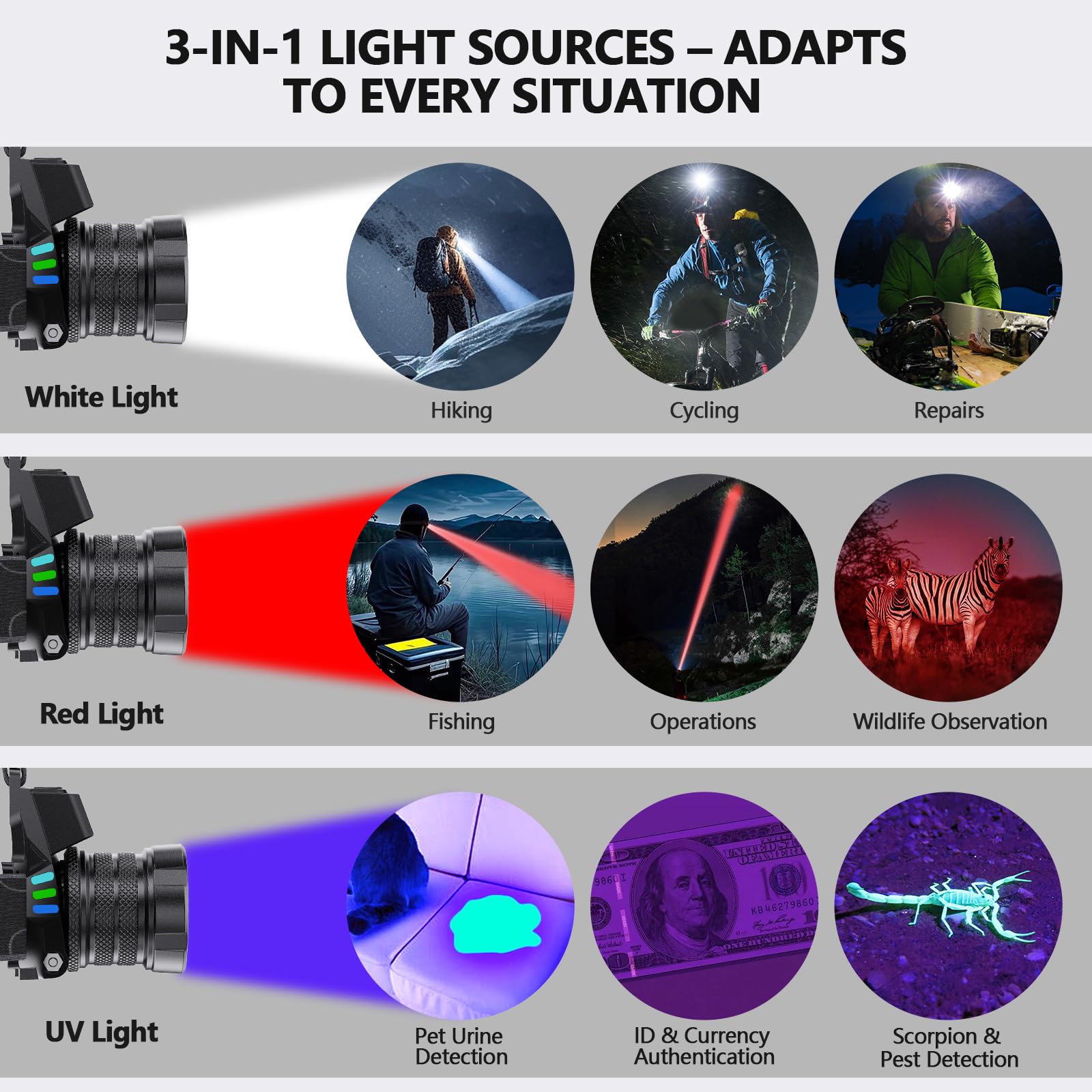 OMALIGHT High Lumens Rechargeable Headlamp, 1080 LED, 16 Modes, Waterproof, Blue, Model MO-TD-P70-C