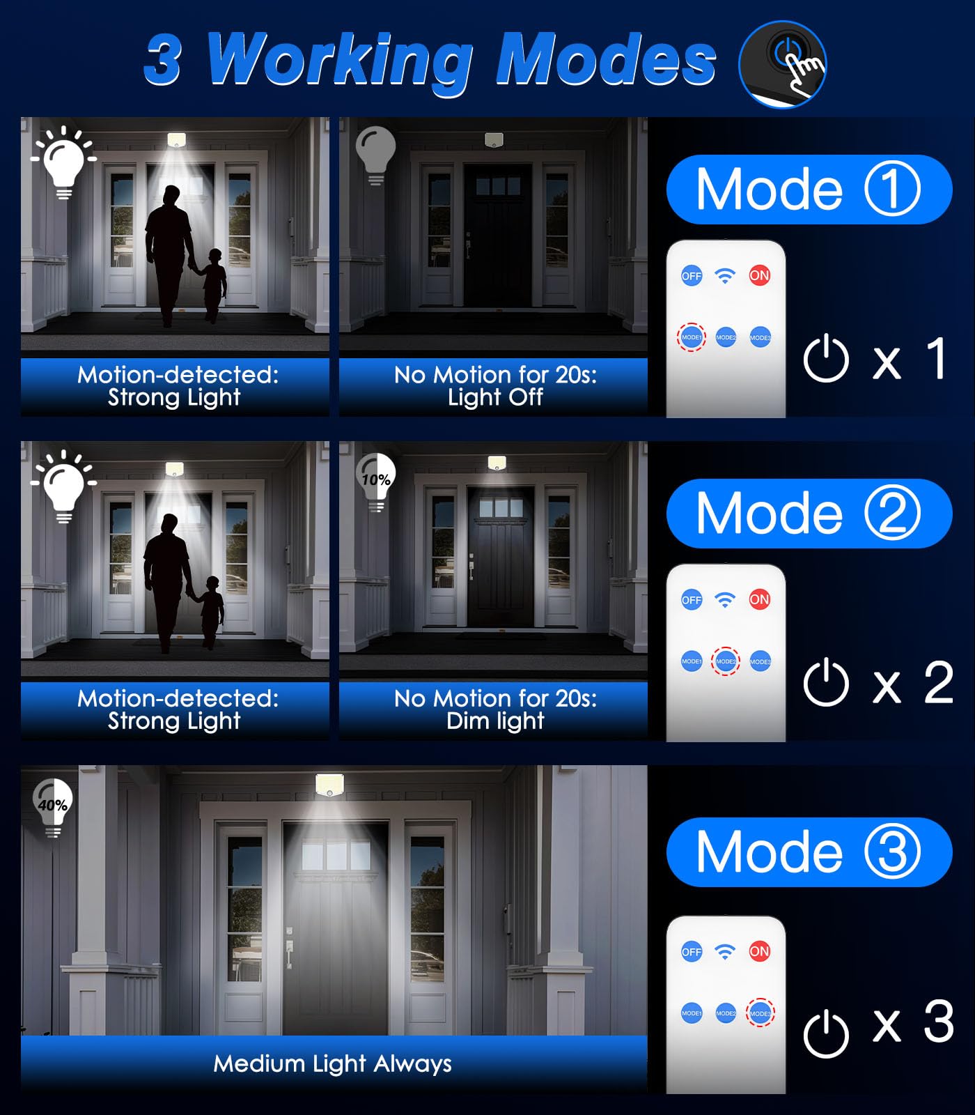 MoKo Motion Sensor Outdoor Lights - 222 LED Super Bright Solar Lights Outdoor with Remote Control & 16.4 Ft Cable 3000mah Waterp