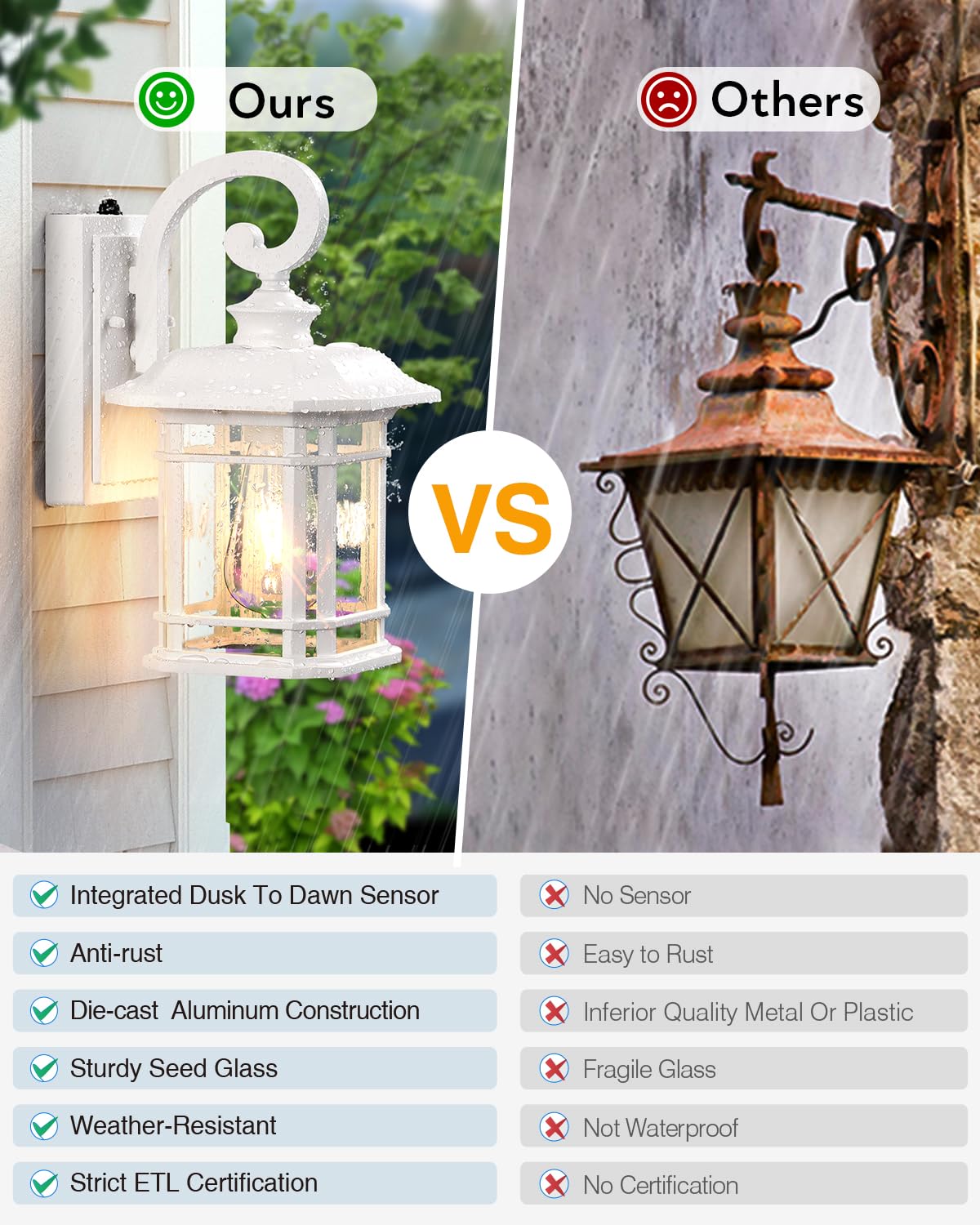 VIANIS Outdoor Wall Lights - 2 Pack Dusk to Dawn White Aluminum Porch Lighting Fixtures, Model V81522WH, Anti-Rust Seed Tempered Glass