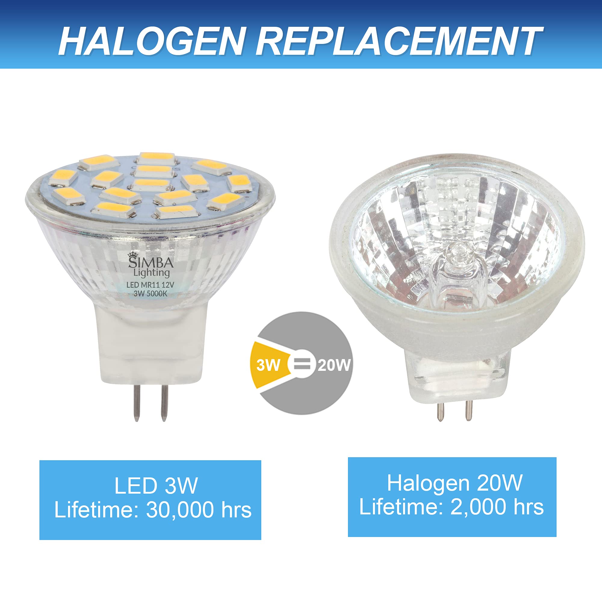 Simba Lighting LED MR11 Flood Light Bulbs, GU4 Bi-Pin Base, 12V 3W, 240lm, 10 Pack, 5000K Daylight