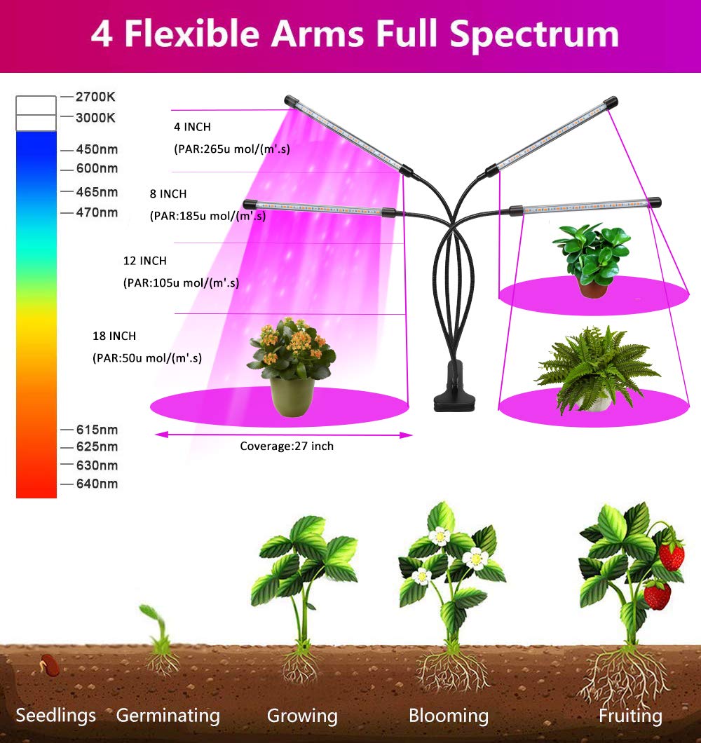 Felibeaco 80W Plant Grow Light - 4 Head LED, Full Spectrum, Auto Timer, Dimmable, Flexible Gooseneck, Black, Clip Model 55dde8ba