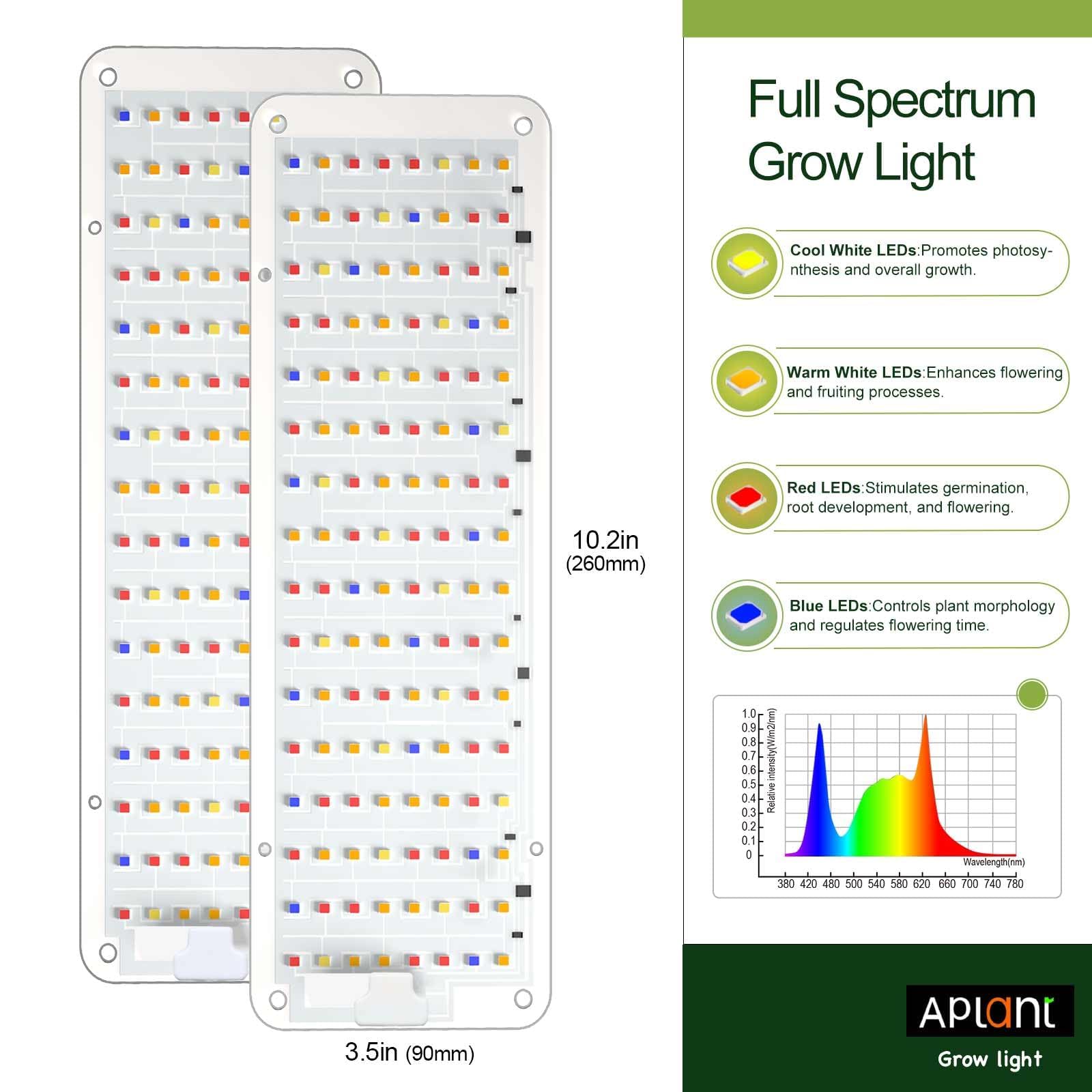 Aplant Grow Light, 0.04Inch Ultra Thin Led Grow Lights For Indoor Plants Full Spectrum With Timer, Dimmable Plant Light For Indoor Growing, 3 Spectral Modes Grow Light Strip For Germination,Growth,20W