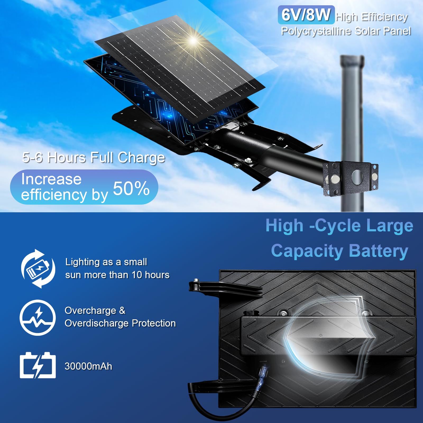 Indmird Solar Street Lights, 30000LM, IP66 Waterproof, Motion Sensor, Remote Control, Aluminum, White Light, Model CHX004