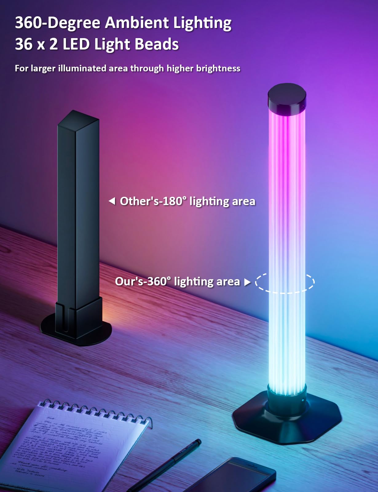 Eastfine RGB Light Bar, USB Powered, Music Sync, Remote Control, Model DX24016-33, 360 Degree Ambient Lighting for TV and Desk