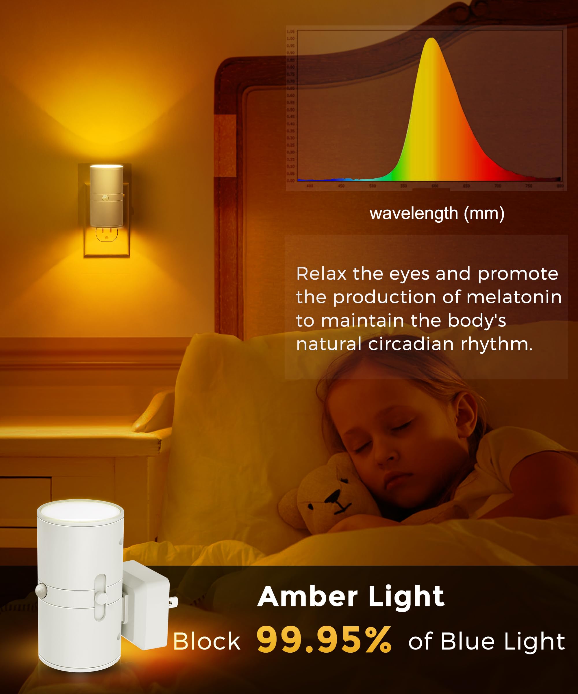 L LOHAS LED Motion Sensor Night Light, Dimmable, 0-100LM, Amber, 2 Pack, Model GY-066-07-WH-US-2